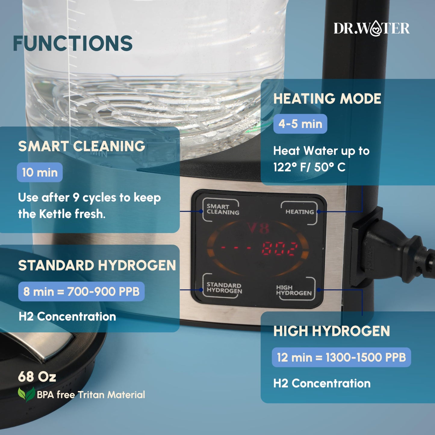 HydroPitcher | 68 Oz Hydrogen Water Pitcher - BPA Free Rich Hydrogen Water Generator - Electrolysis Jug with SPE/PEM Technology Hydrogen Water Machine | Chlorine Free Large Hydrogen Water Bottle