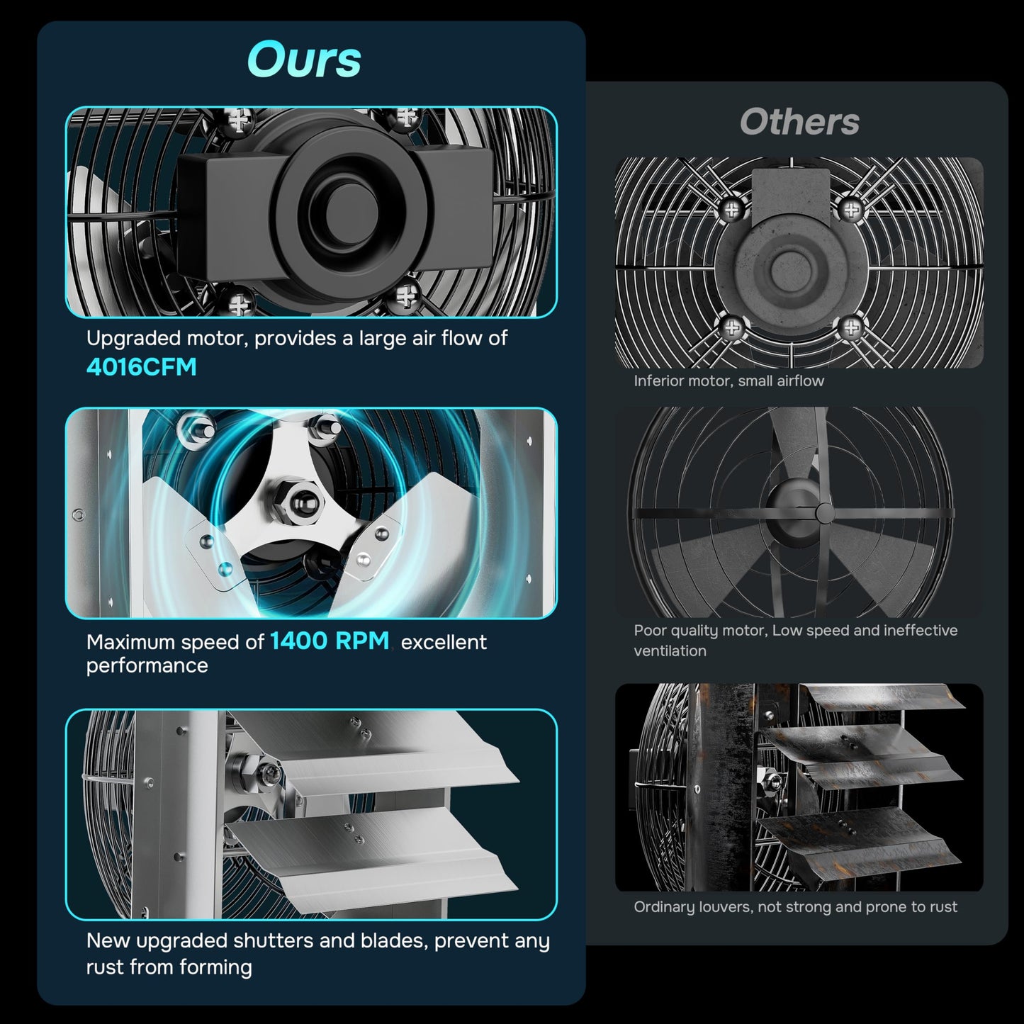iPower 24 Inch Wall Mounted Shutter Exhaust Fan with Speed Controller and Power Cord Kit, Aluminum, 1400 RPM, 4016 CFM, for Attic, Garage, Louvered Vent, Plant, Greenhouse, Silver