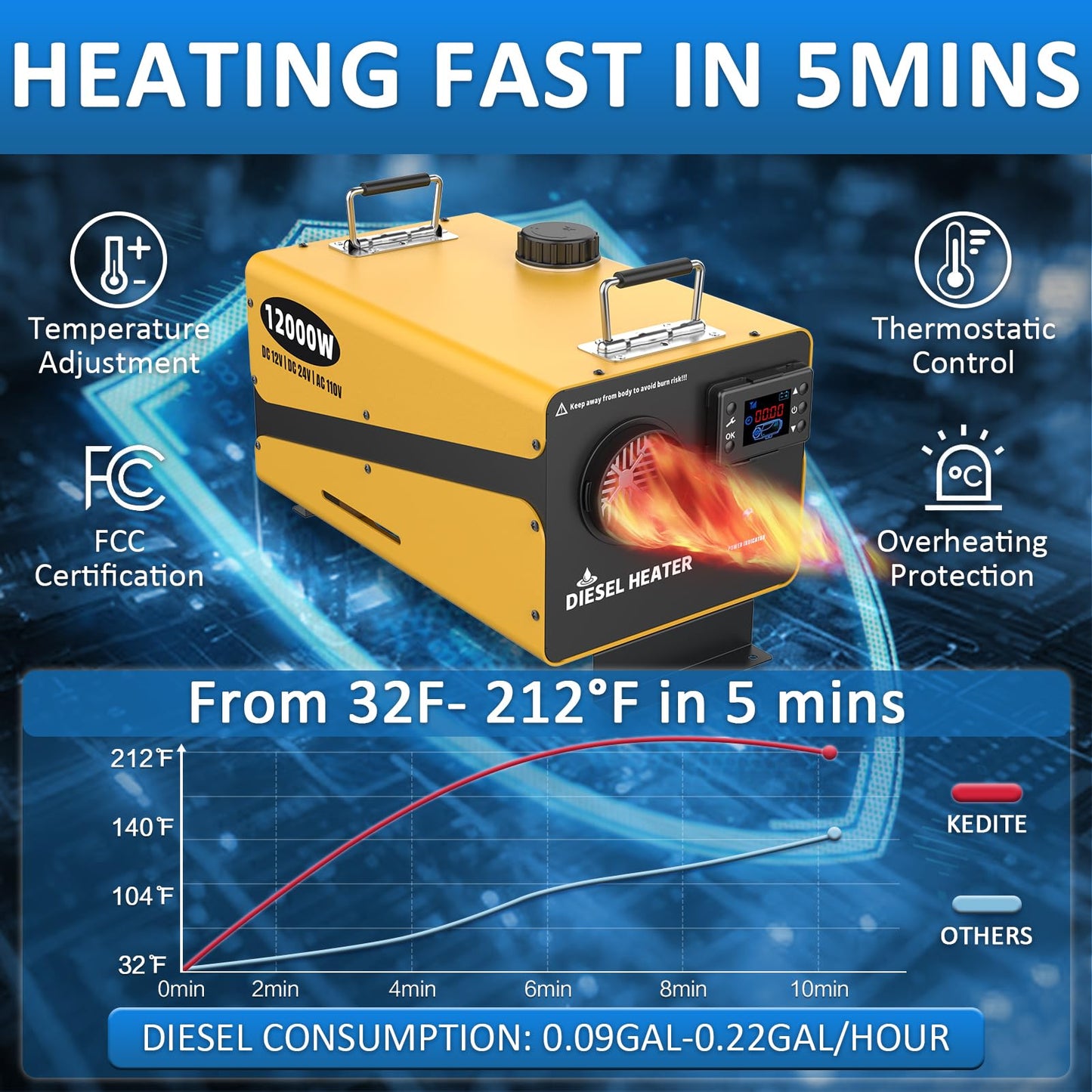 12000W Diesel Heater, 110V/24V/12V Ultra Parking Heater with Remote Control and LCD Display, 2025 Upgraded All-in-One Instant Heat Low Noise for RV Truck Boat Bus Home Shop(NO Ticking)