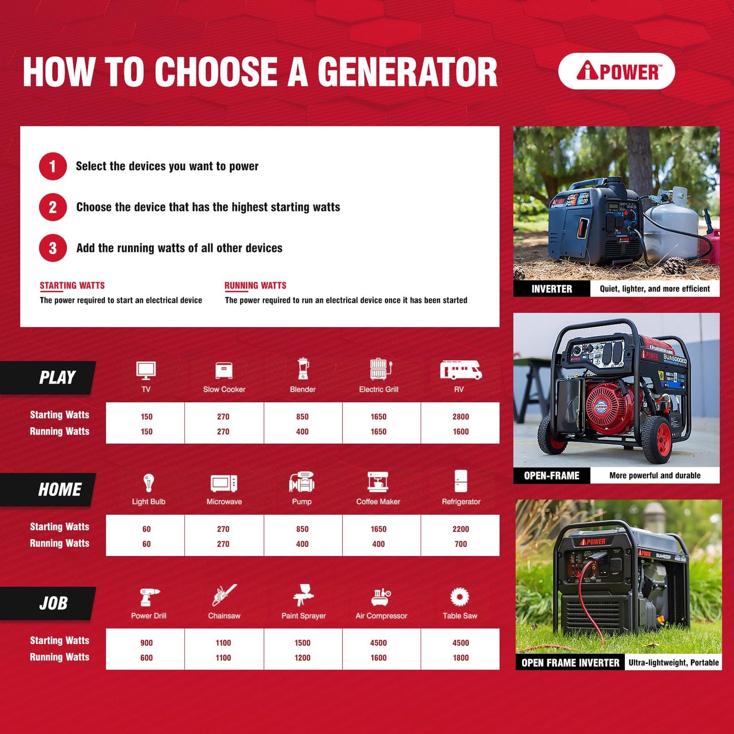 A-iPower 2300-Watt Portable Inverter Generator Dual Fuel, RV Ready, CARB Compliant CO Sensor, Light Weight With Telescopic Handle For Backup Home Use, Tailgating & Camping (SUA2301iD)