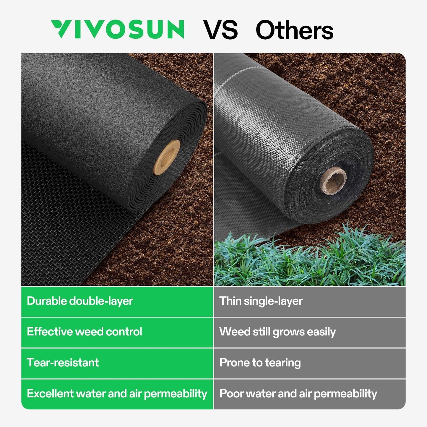 VIVOSUN Premium Weed Barrier Landscape Fabric Heavy Duty, 3ftx250ft 5oz Double-Layered Weed Control Mat with High Permeability, Commercial Ground Cover, Easy Set up & Superior Weed Control