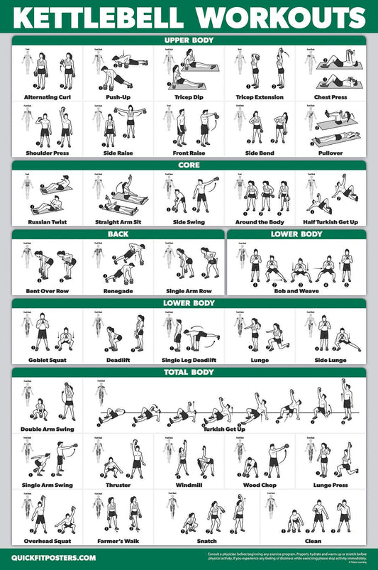 Palace Learning QUICKFIT Kettlebell Workout Exercise Poster | Illustrated Guide | Kettle Bell Routine (Laminated, 18" x 24")