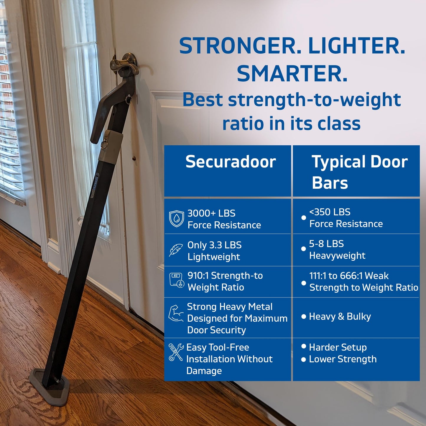 Super Heavy Metal Security Door Stoppers Bar Fully Adjustable Door Jammer Device for Home Defense Residential & Commercial Use, Lightweight Door Security Bar with 3000+ LBS Strength