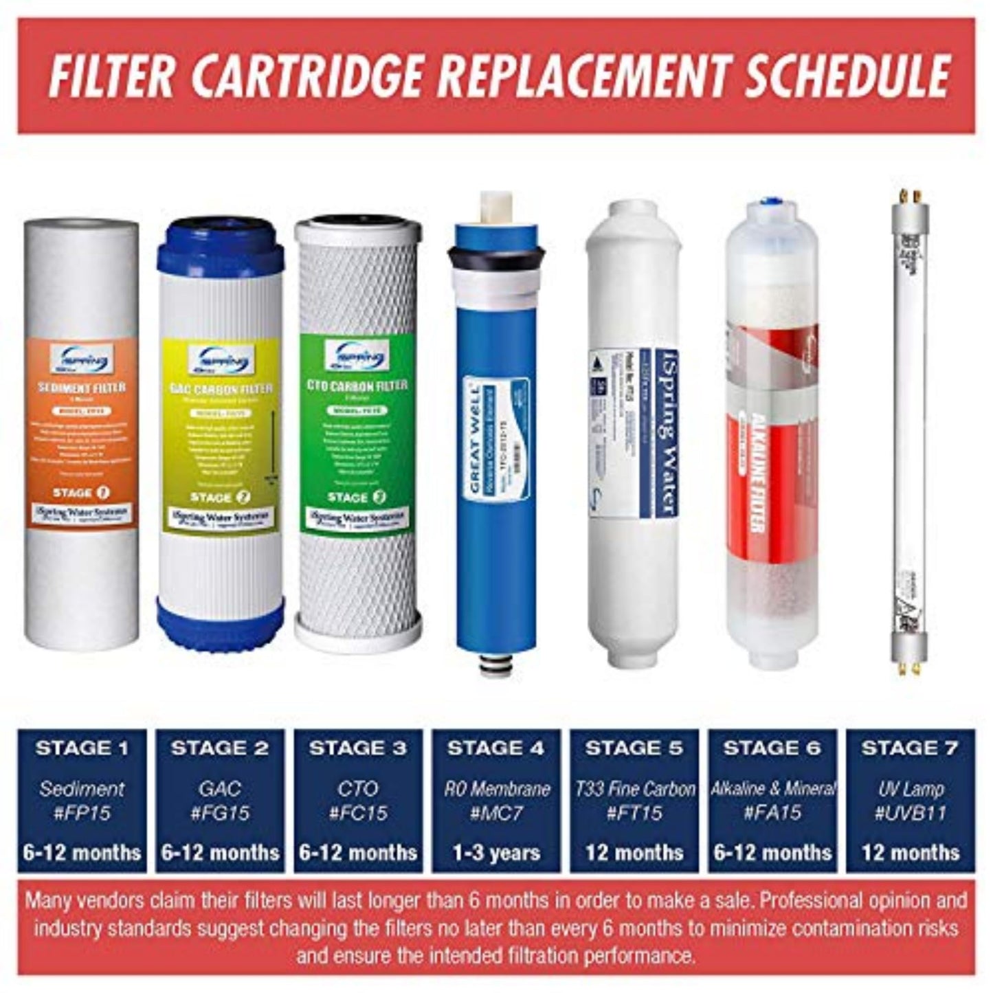 iSpring UVF11A UV Ultraviolet Light Water Filter with Smart Flow Control Switch 11W, 110V, 10-INCH