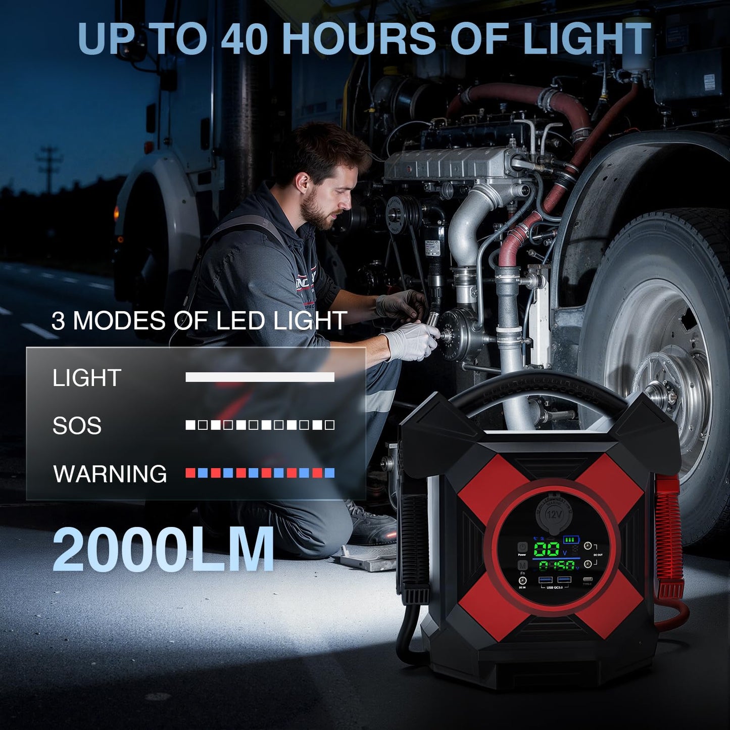 Primedura DM1264 Heavy Duty Truck Jump Starter, 30000A Peak 12V Lithium Battery Booster Pack for Semi Trucks,Starts All Gasoline Engines and Diesel Engines up to 50L in 1 Second at -40°F.