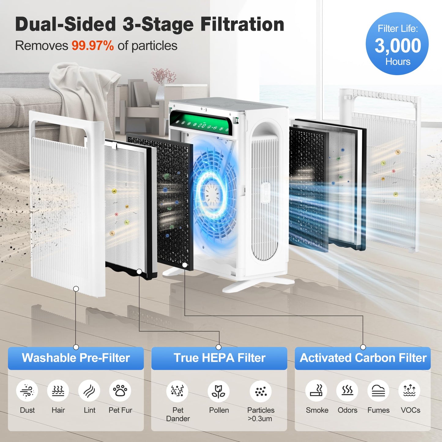 KNKA Air Purifier for Home Bedroom Large Room, HEPA Air Cleaner with Washable Pre-Filter, AQI Display, ECO Mode, Sleep Mode, Pet Mode for Pets, Dust, Pollen, APH4000, White