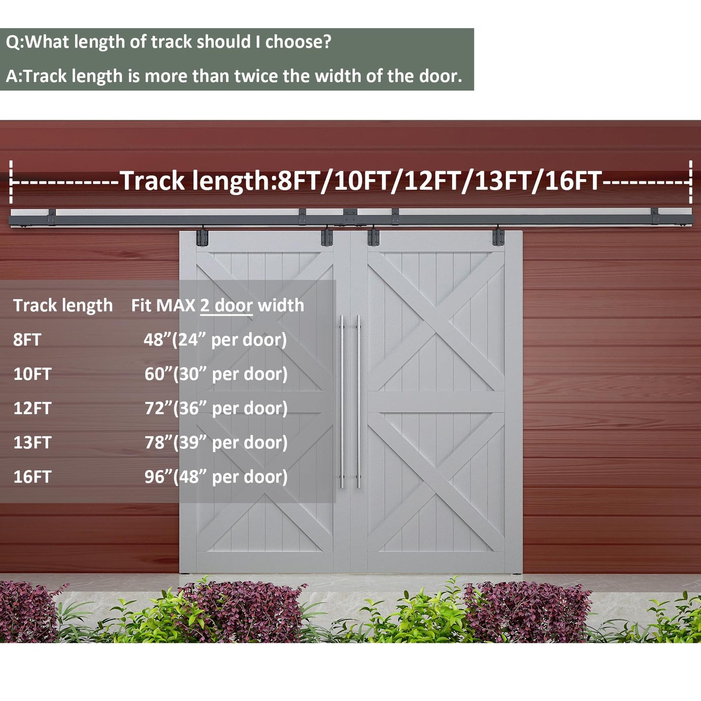 DIYHD 8FT Heavy Duty Double Sliding Barn Door Hardware Box Track,Wall Mount Kit for Exterior Door,MAX Load 300lbs,Kit to Hang 2 Doors(Fit 24" X 2 Door)