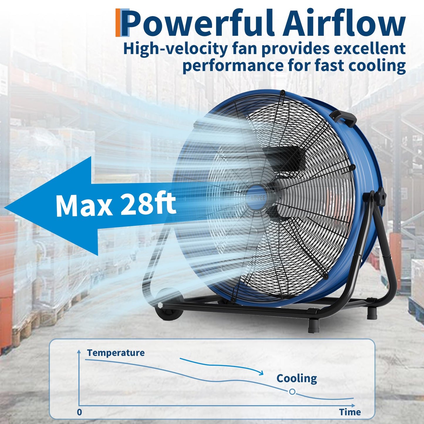 Garvee 24" High Velocity Industrial Fan, Floor Fan Heavy Duty Industrial Fan with Adjustable 3 Speed 4800-8800 CFM Cooling, for Industrial Commercial Space Garage, Metal Blades/360° Rotation, Blue