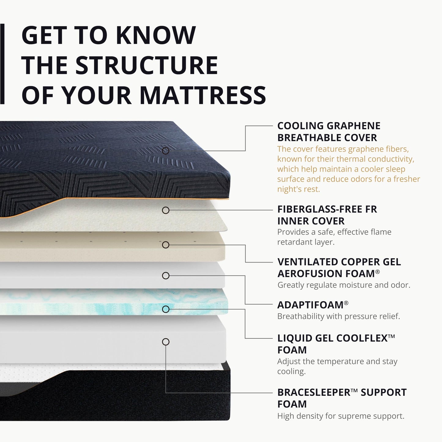 EGOHOME 14 Inch California King Memory Foam Mattress for Back Pain, Cooling Copper Gel Bed in a Box, Foam Made in USA, CertiPUR-US Certified, Therapeutic Medium Firm, 72x84x14 Black