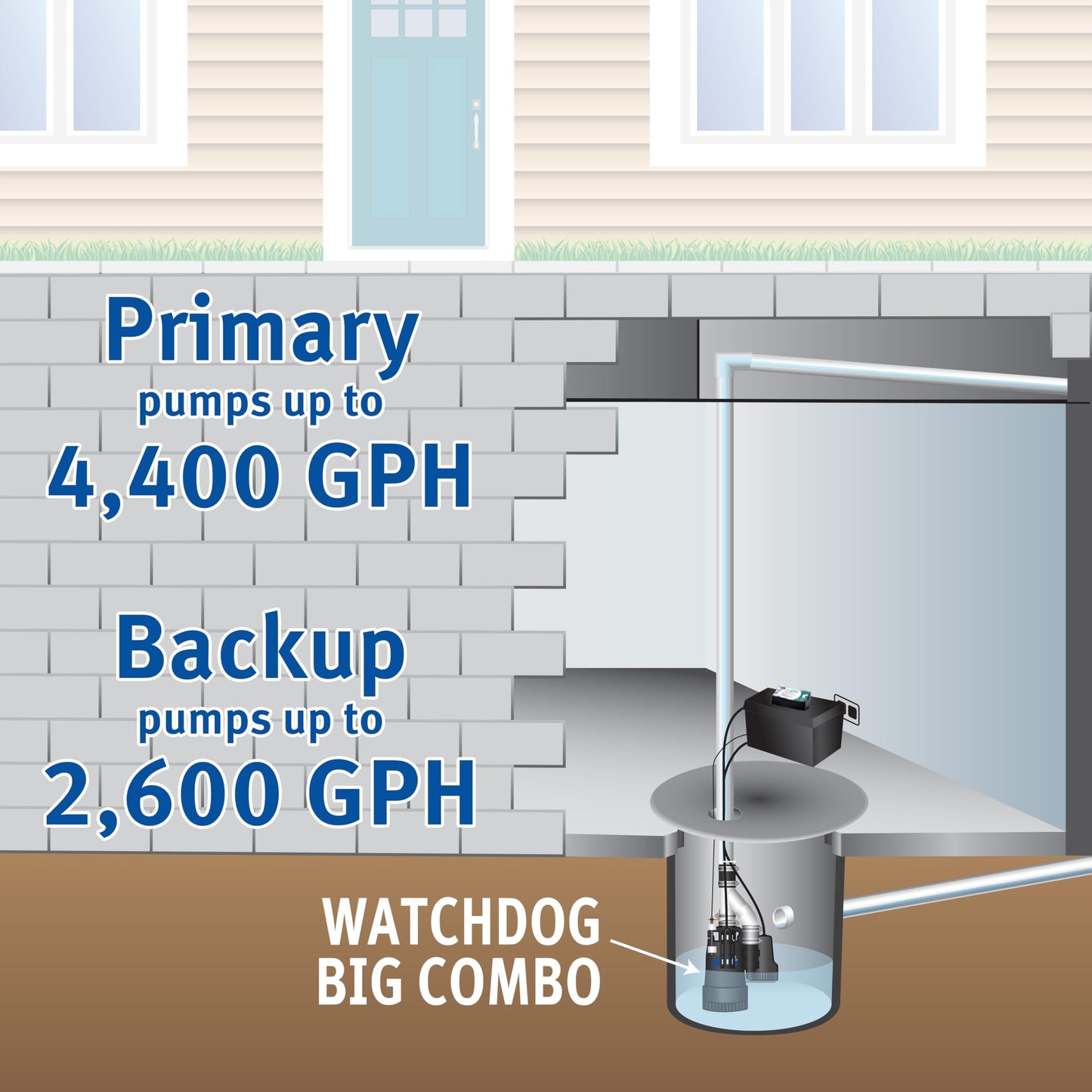 The Basement Watchdog Big Combo CONNECT Preassembled Primary & Battery Backup Sump Pump System - WiFi-Capable w/Add-on Module (CITS-50)