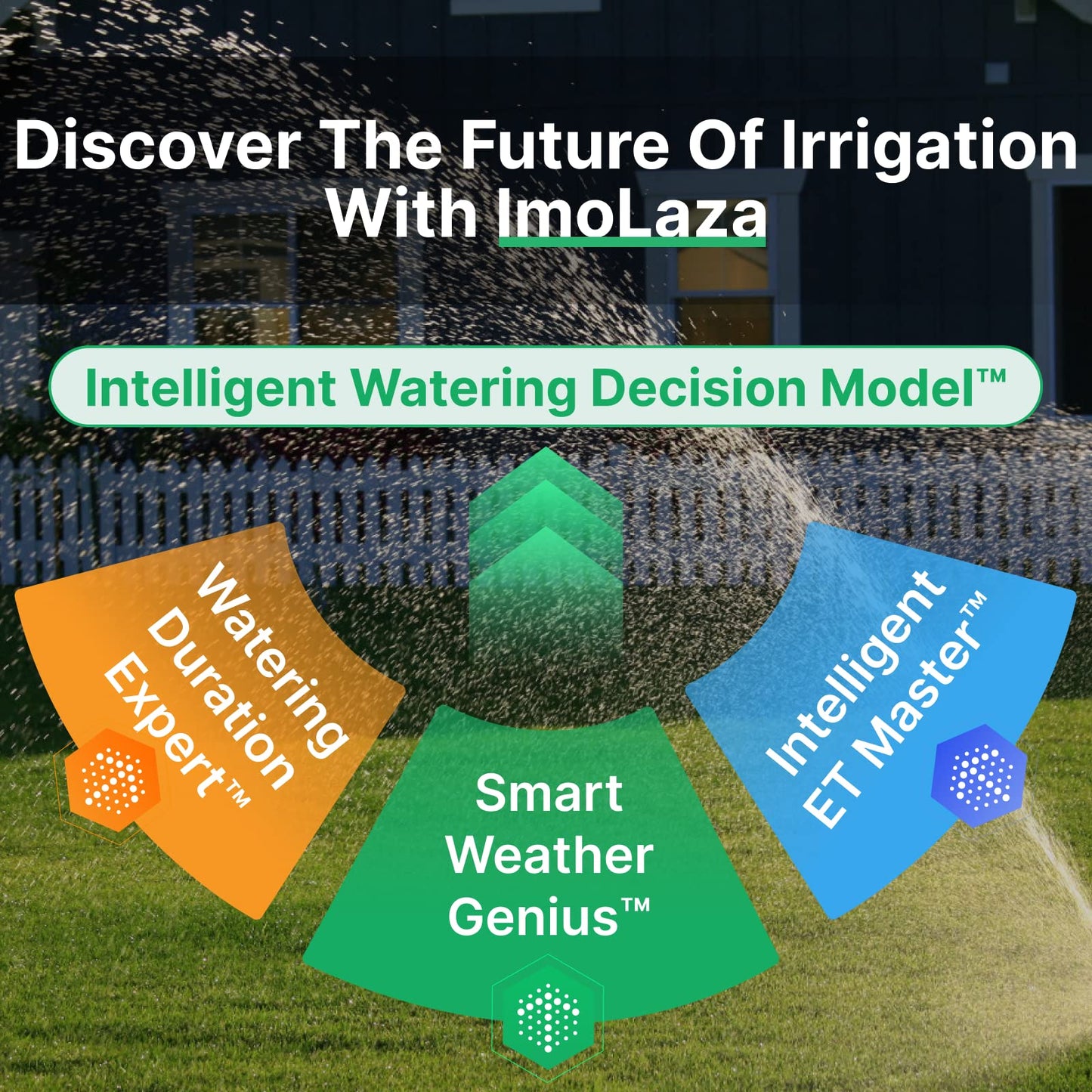 ImoLaza ET Master 4 Gen Smart Sprinkler Controller: Upgraded 6-Zone WiFi Irrigation Controller with Automated Watering, App Control, Smart Weather Skips and Fault Alerts