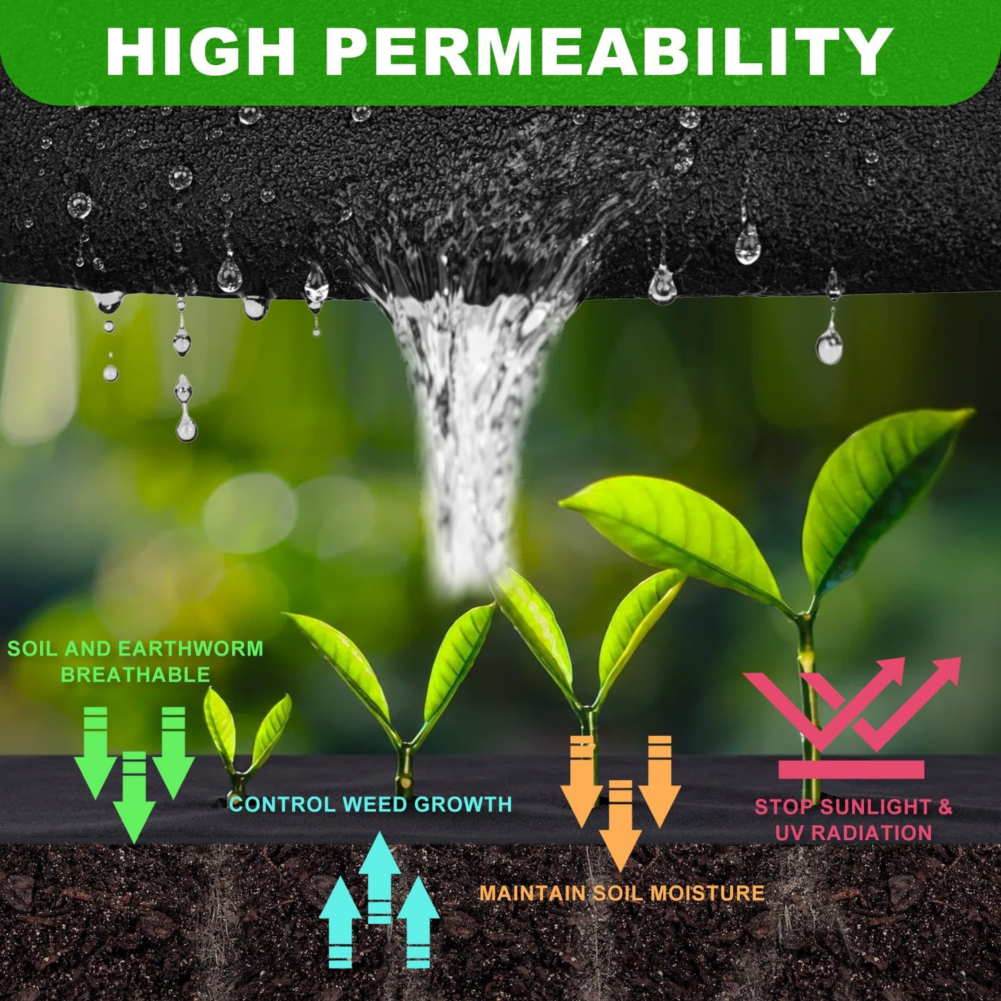 5oz Non Woven Geotextile Fabric with Stakes for French Drains, 4x60FT High Permeability Drainage Fabric Heavy Duty Landscape Fabric for Gravel Grid, Garden, Flower Beds, Weed Control, Erosion Control
