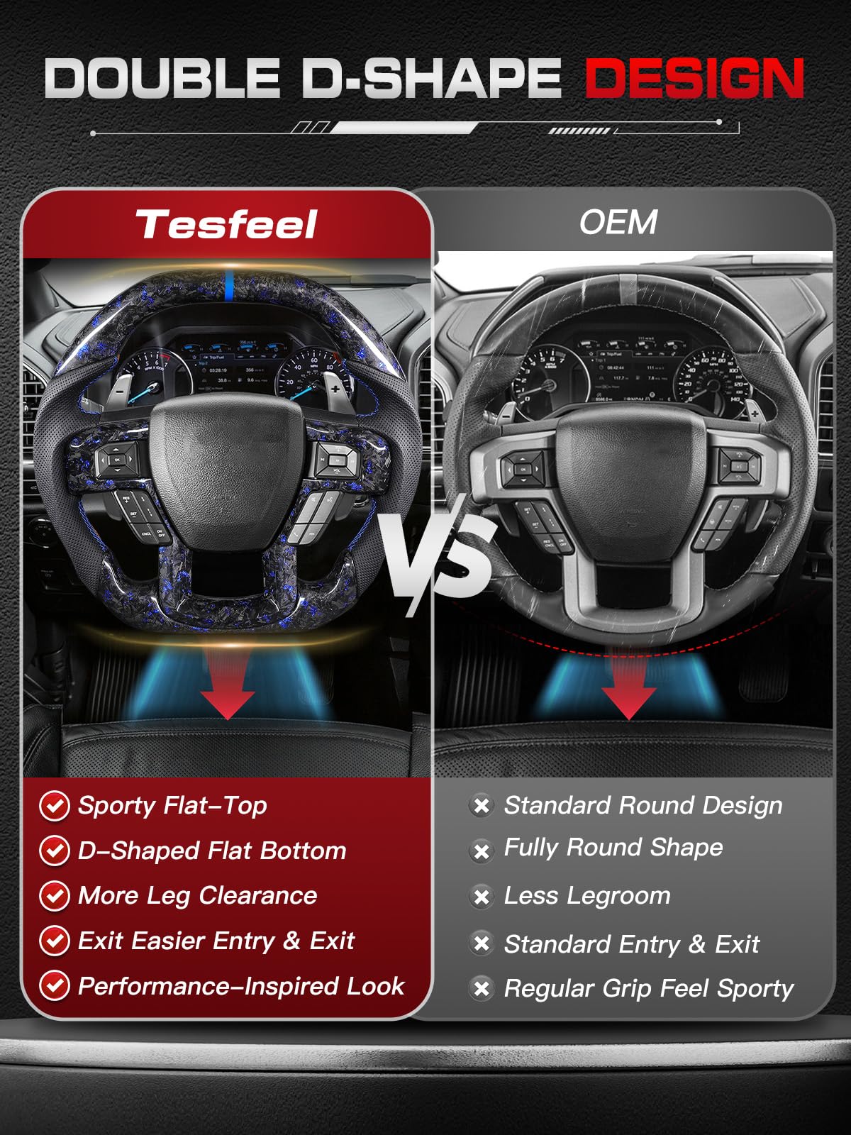 TESFEEL Heated Forged Carbon Fiber Steering Wheel for Ford F150 Raptor 2017-2020 (Gen 2), Double D-Shape Design, Blue Foil Accents with Matching Trim, Blue Stripe&Stitching, Fits Paddle Shifter Models