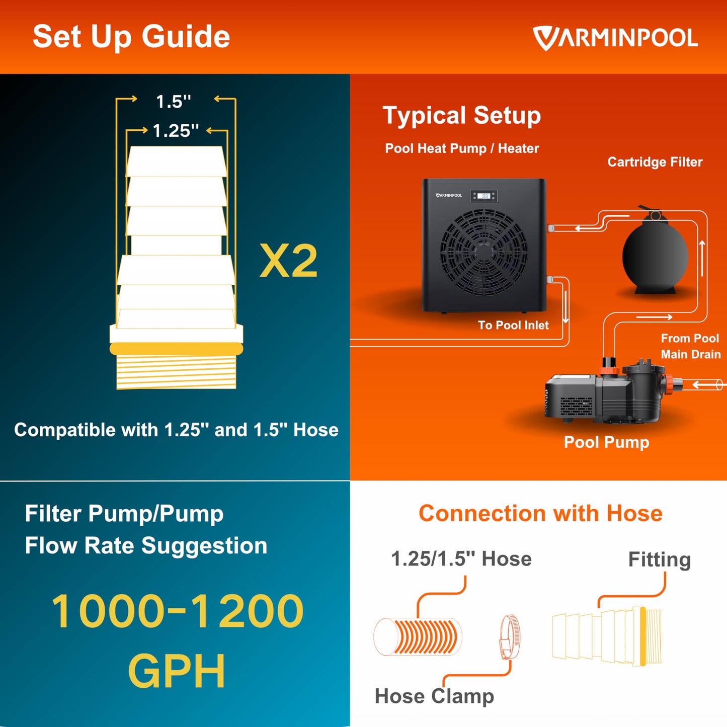 VARMINPOOL 16000BTU Electric Pool Heater for Above Ground Pool, Pool Heat Pump for 5400 Gallons, WiFi Smart Control, Titanium Heat Exchanger, 110V