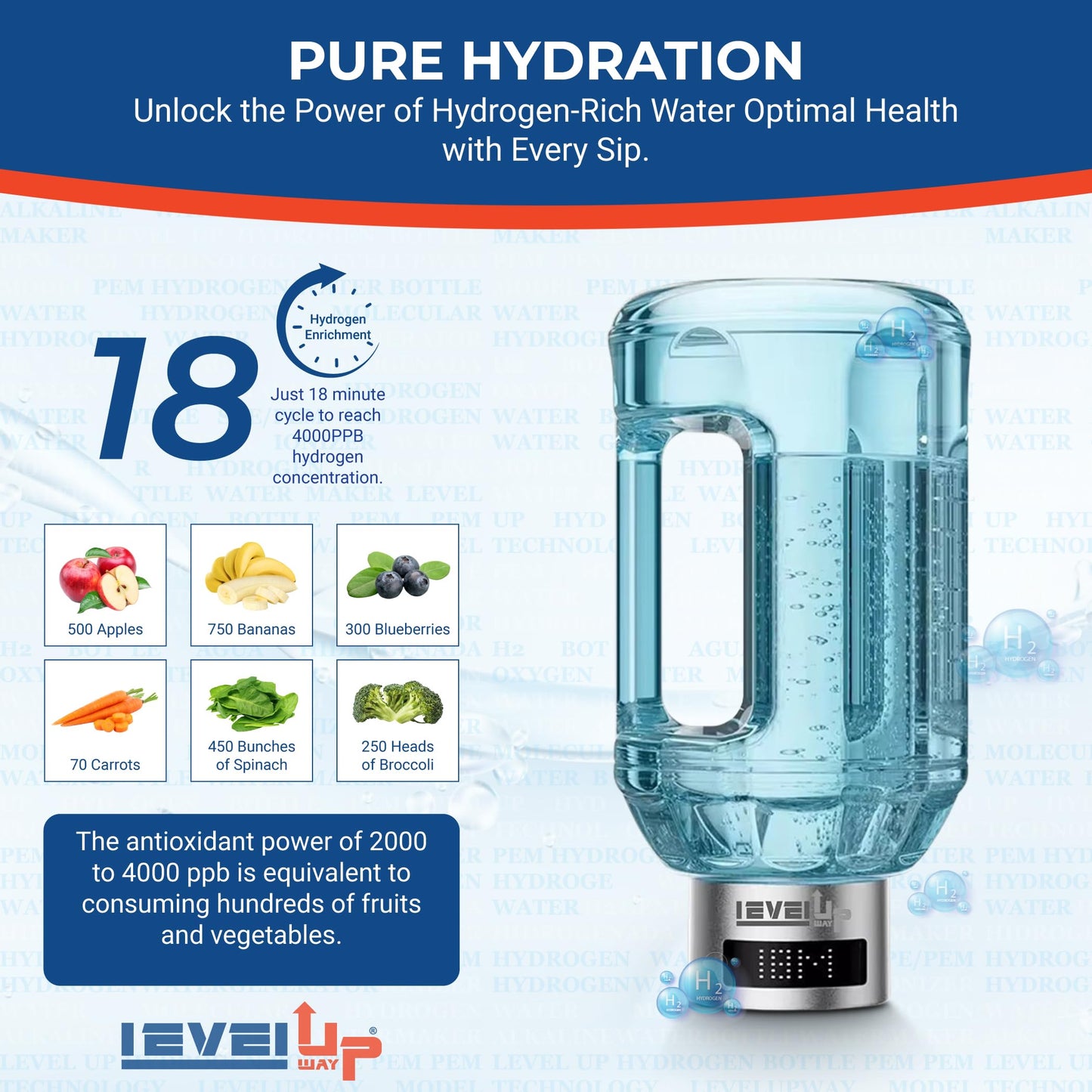 Level Up Way - 2026 New Hydrogen Water Bottle Jug – Portable Hydrogen Water Generator with Digital Display – Up to 4000PPB - 51oz Capacity – Premium Hydration Solution for Home, Office & Gym