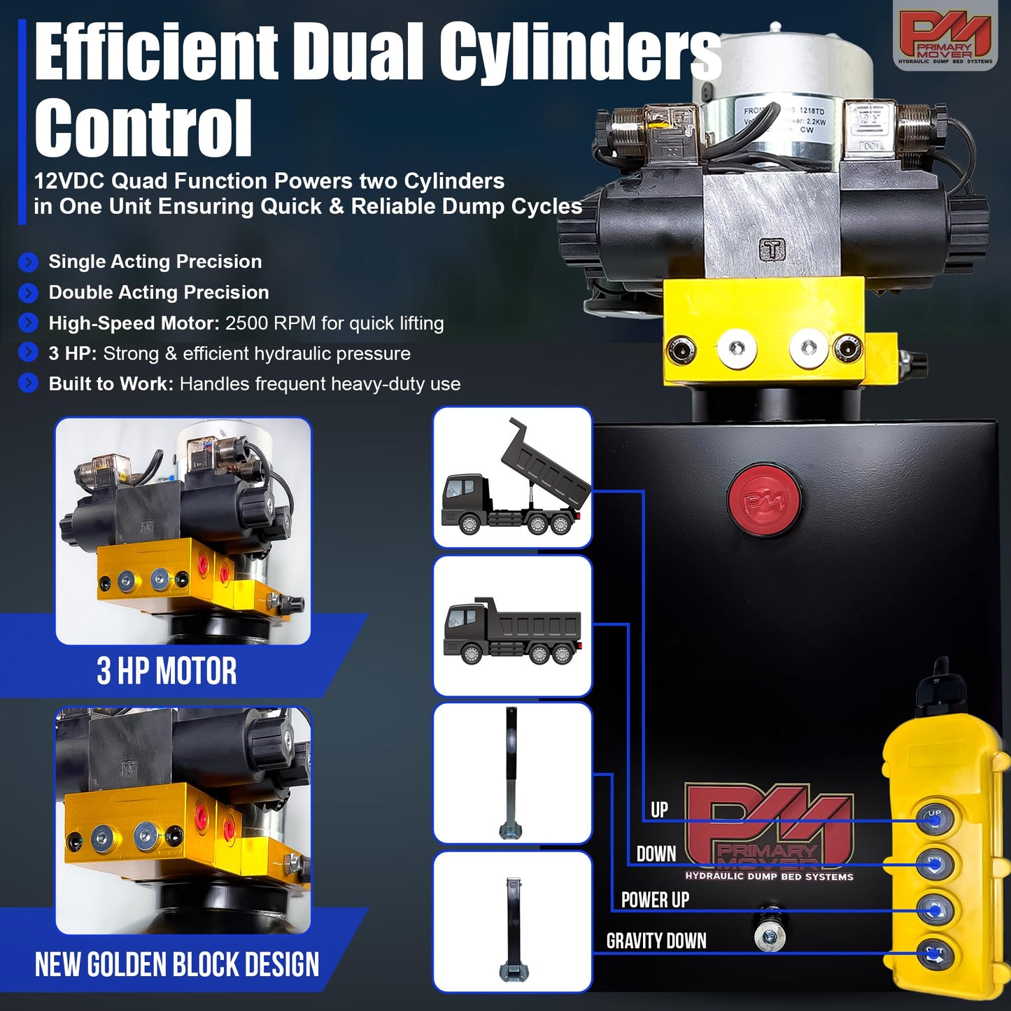 Primary Mover Hydraulic Pump for Dump Trailer - 12Vdc Hydraulic Power Unit - Dump Trailer Pump Steel Reservoir with Remote Controller (20 Quart Dual Double)