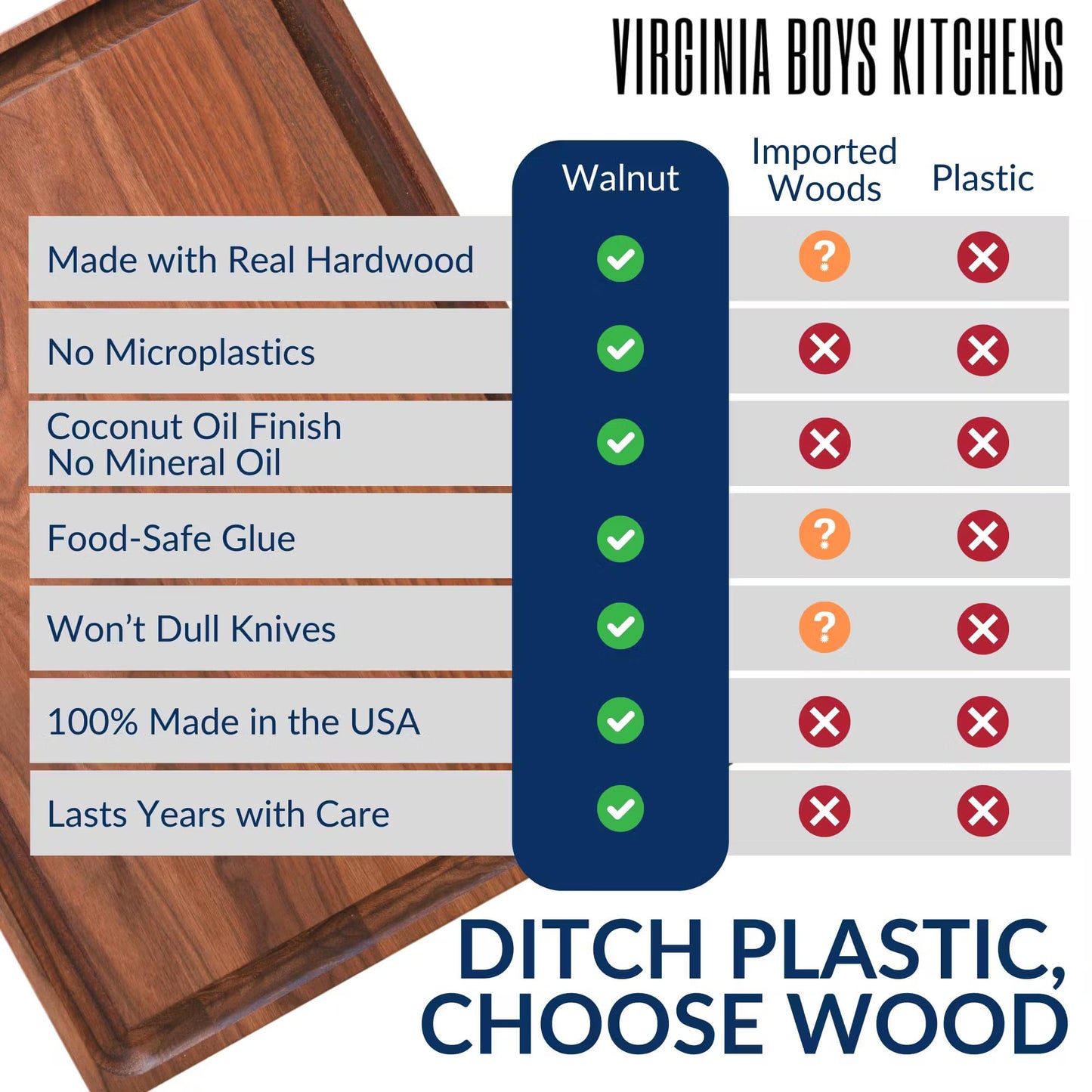 Virginia Boys Kitchens - Made in USA - Extra Large Walnut Wood Cutting Board - Brisket and Turkey Carving Board - Reversible with Juice Groove (Walnut, 24inx18inx1in)