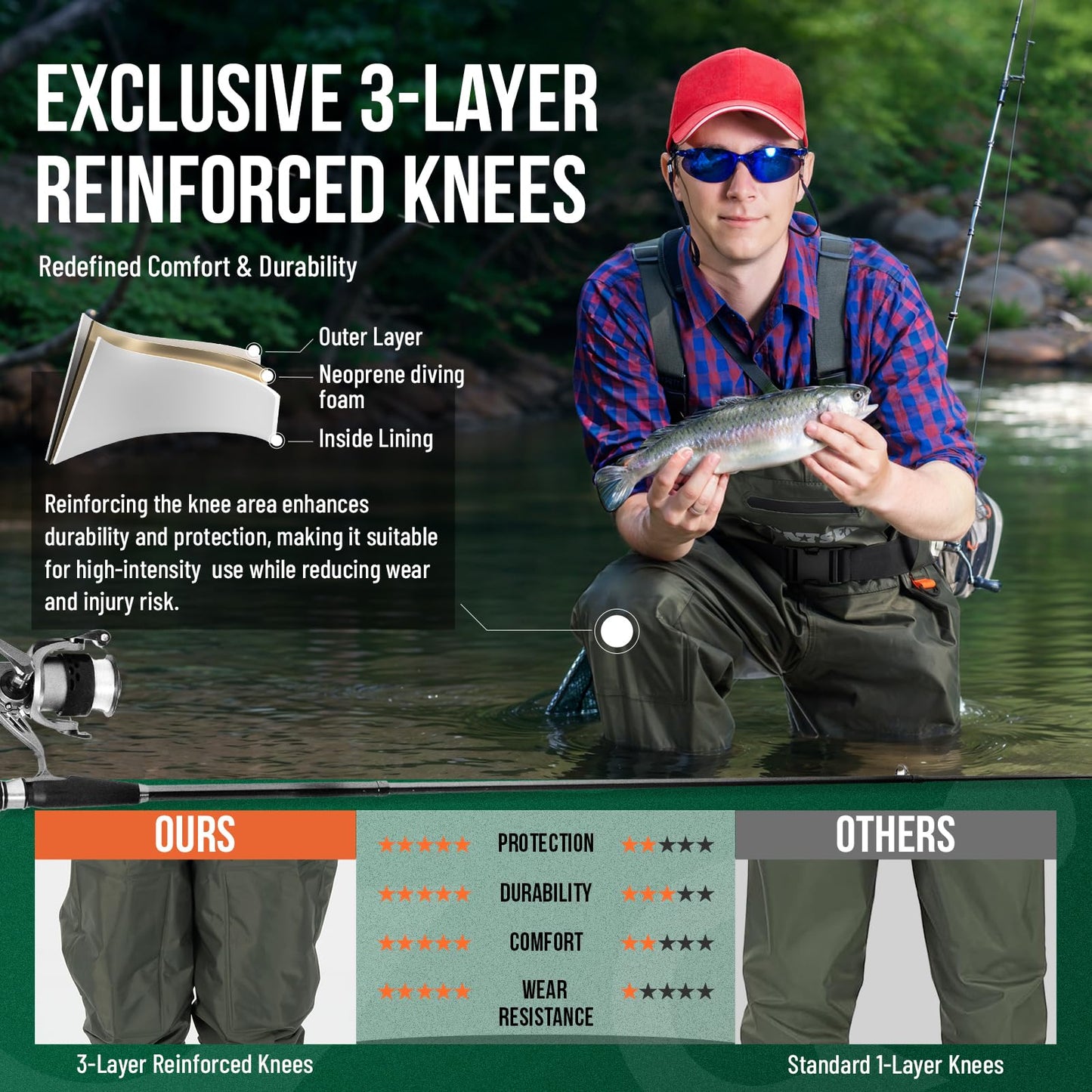 Fishing Waders for Men Women with Boot Hanger, Waterproof Phone Case Size 12 + Hunting Blind 360 Degree See Through Ground Blind - 2-3 Person Pop Up Deer Blind for Hunting with Carrying Bag