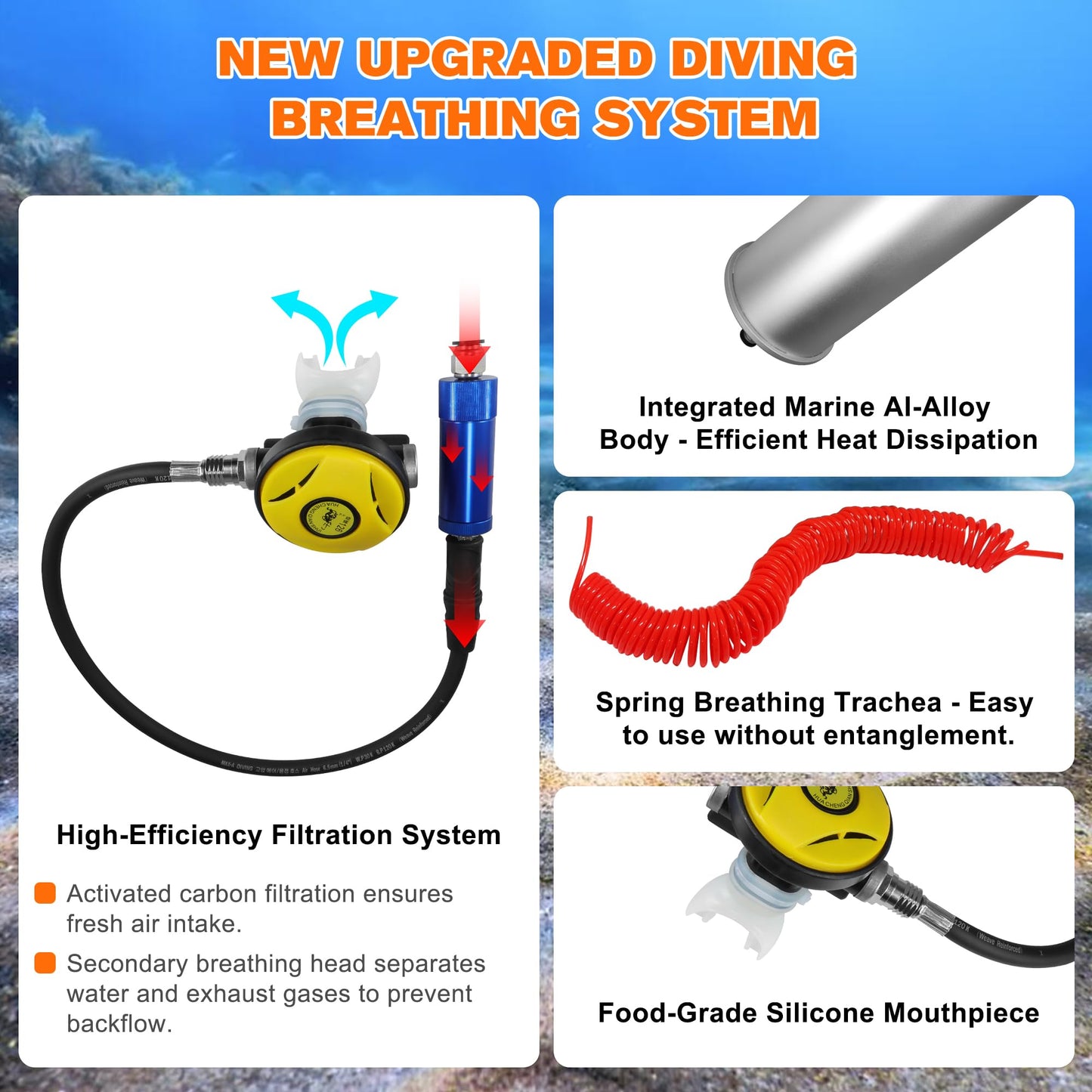 Xyuee X001 Scuba Diving Ventilator System, Portable Tankless Lung Underwater Breathing Device with 50FT Long Tube, High-Flow Rechargeable Air Compressor for Snorkeling, Recreational Diving & Fishing