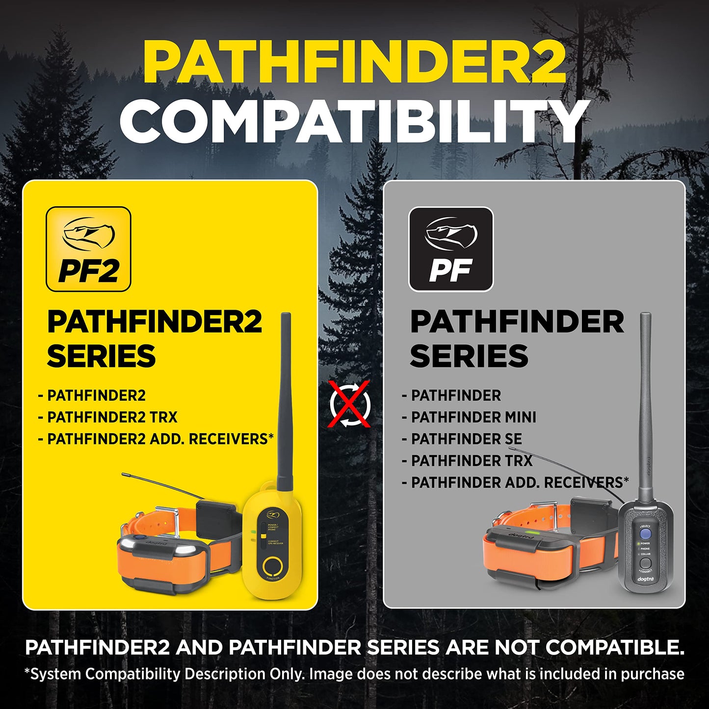 Dogtra Pathfinder 2 TRX Additional Receiver Only Dog GPS Tracker LED Light Blue Collar SmartWatch Compatible Rechargeable Waterproof Free Offline Maps No Monthly Subscription Fee Smartphone Required