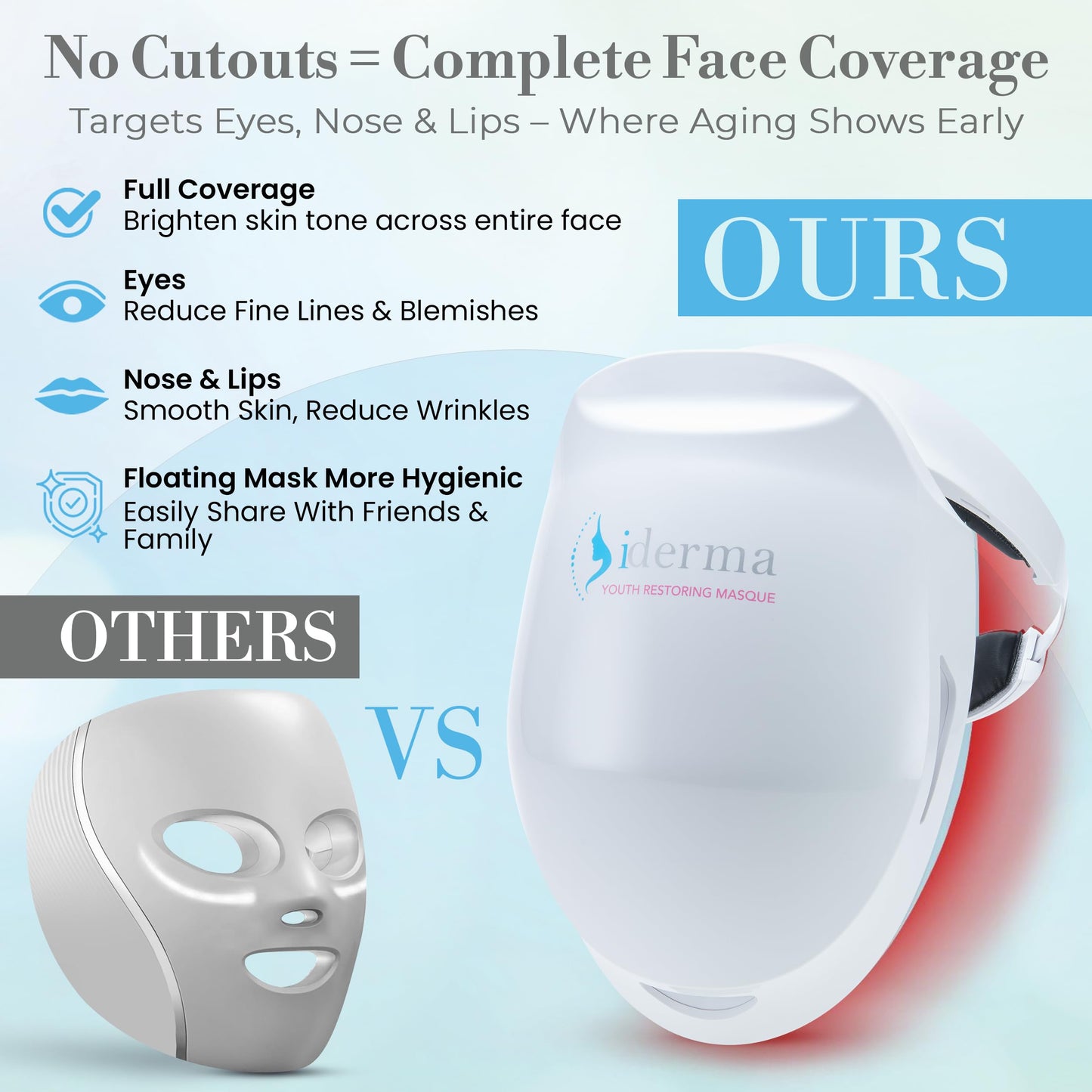 iDerma Red Light Therapy for Face – LED Face Mask for Eyes, Neck & Skin | Infrared Therapy Mask for Anti-Aging, Wrinkles, Skin Rejuvenation