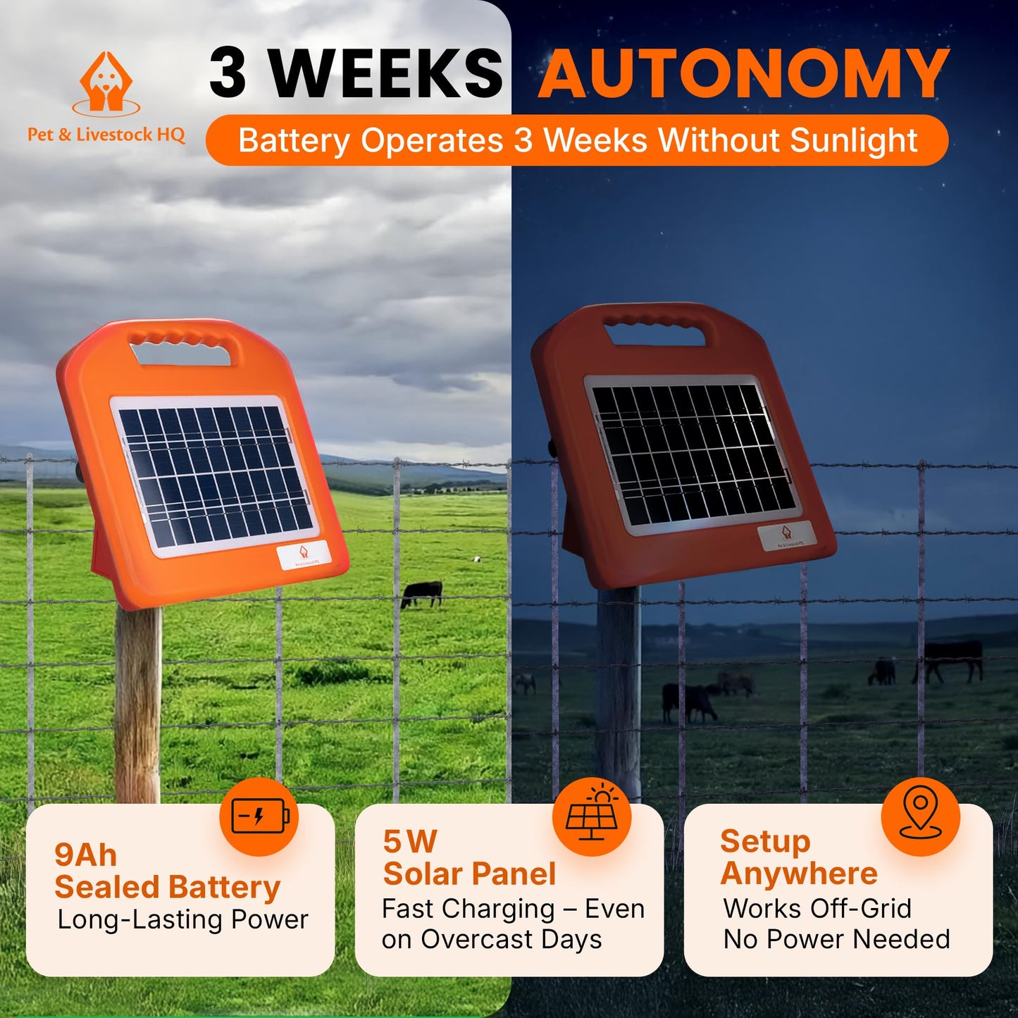 Pet & Livestock HQ - 660ft Electric Polybraid Fence with 30 Mile Charger - 2 Product Bundle