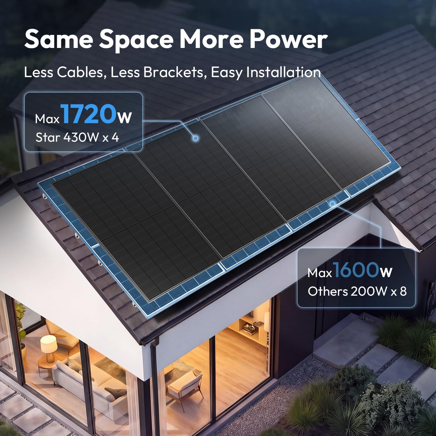 430W Bifacial Solar Panels,UL61730 Certified 24V High Efficiency Solar Panel with A+ Grade Solar Cells for Residential Farm Garden Off Grid Home