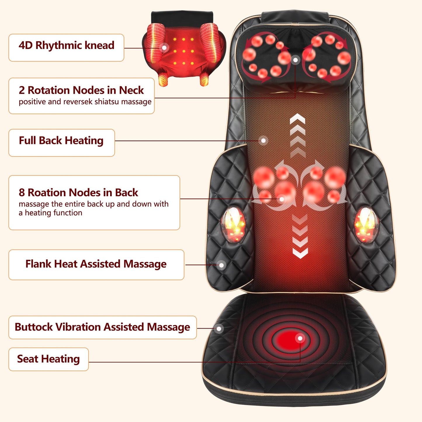 Nsyfe Neck and Back Massager with Heat - Shiatsu Full Back Walking Massager with Deep Kneading & Seat Cushion Vibration for Chair and Home, Pain Relief, Dual-Neck Detachable and Height Adjustment