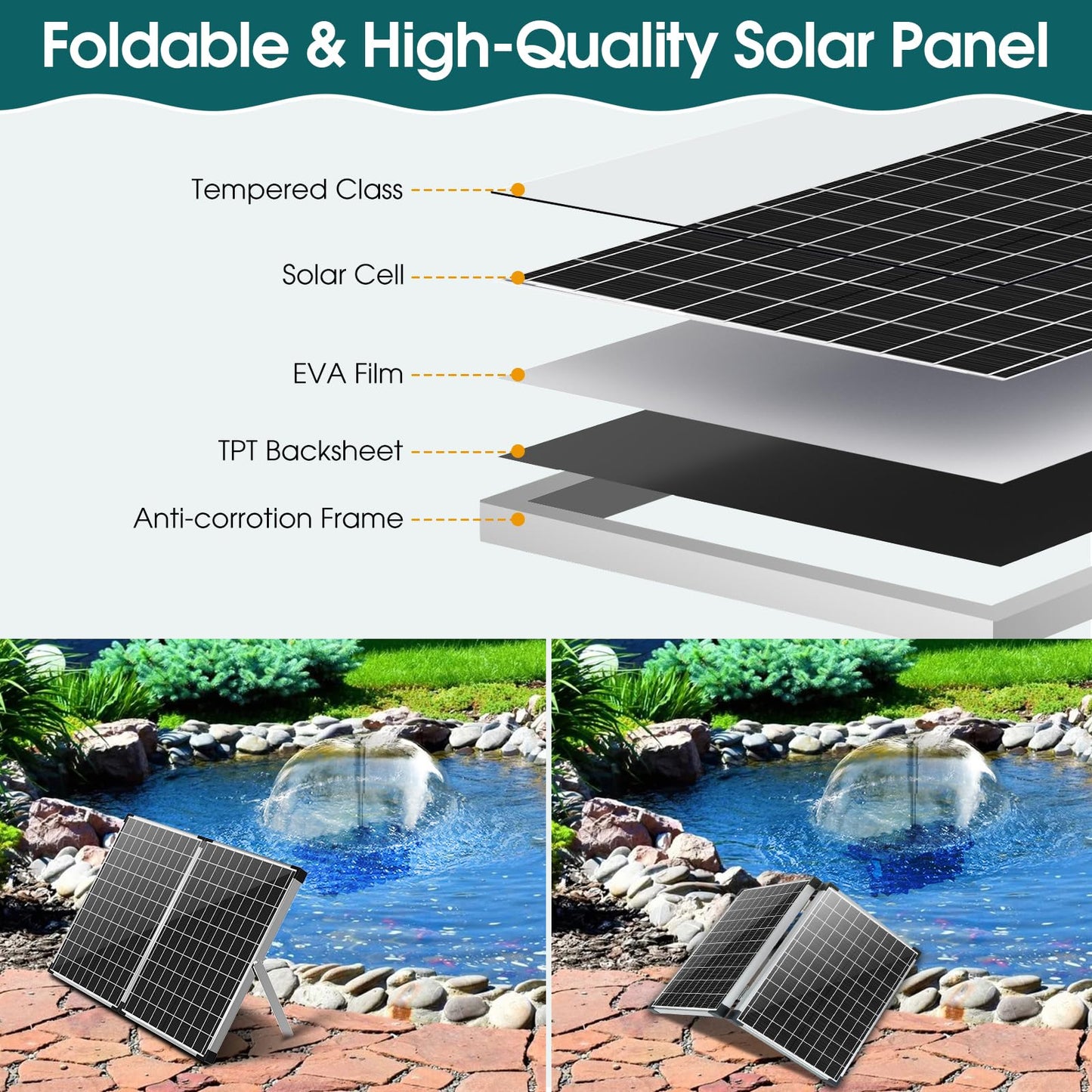 Antfraer 55W Solar Pond Filter, Solar Fountain Pump with Pond Filter Kit Adjustable Flow, Pond Filter Box with Filter Medias for Outdoor Ponds Fish Tank Pool Waterfall Koi Pond Water Features