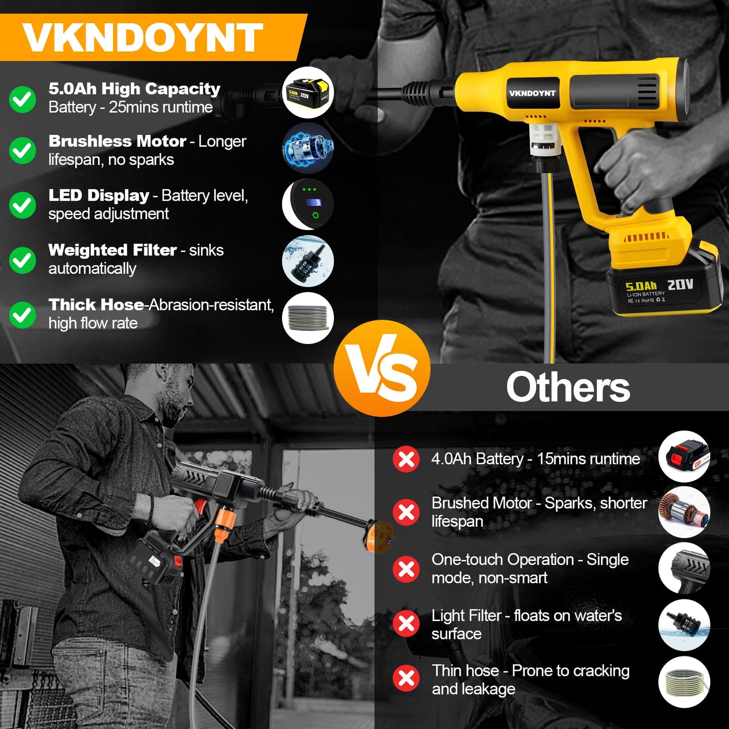 Cordless Pressure Washer with Faucet & Garden Hose Connector, 2 X 5.0AH Batteries, 2000PSI MAX Portable Pressure Washer with Brushless Motor, 4 Speed Adjustment LCD Touch Screen, 6-in-1 Nozzle