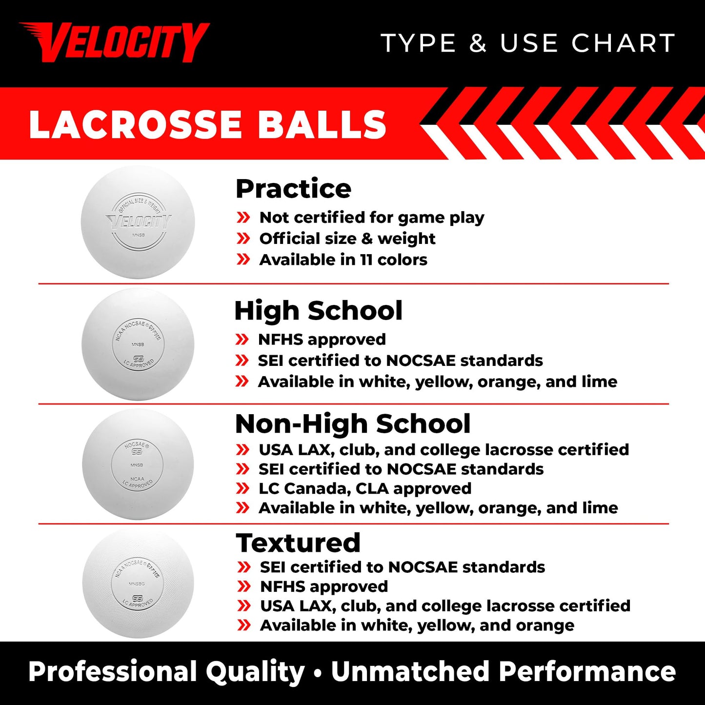 Velocity Practice Lacrosse Balls - 1, 2, 3, 6, 12, 18, 24, 36, 60 and 120 Packs - Official Size and Weight - Purple