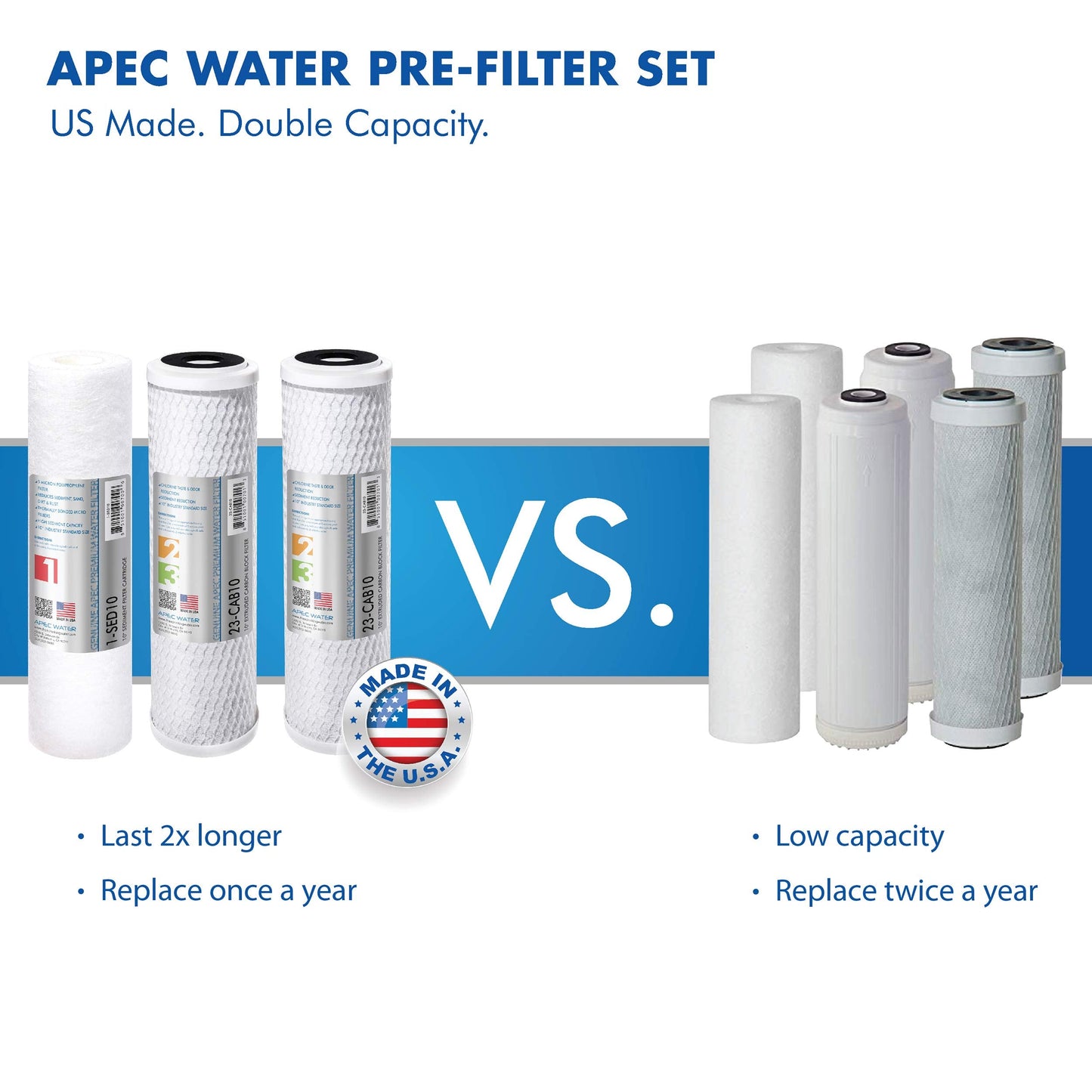 APEC Water Systems Ultimate RO-PERM Boosted Performance with Permeate Pump Ultra Safe Reverse Osmosis Drinking Water Filter System, for Low Pressure Homes