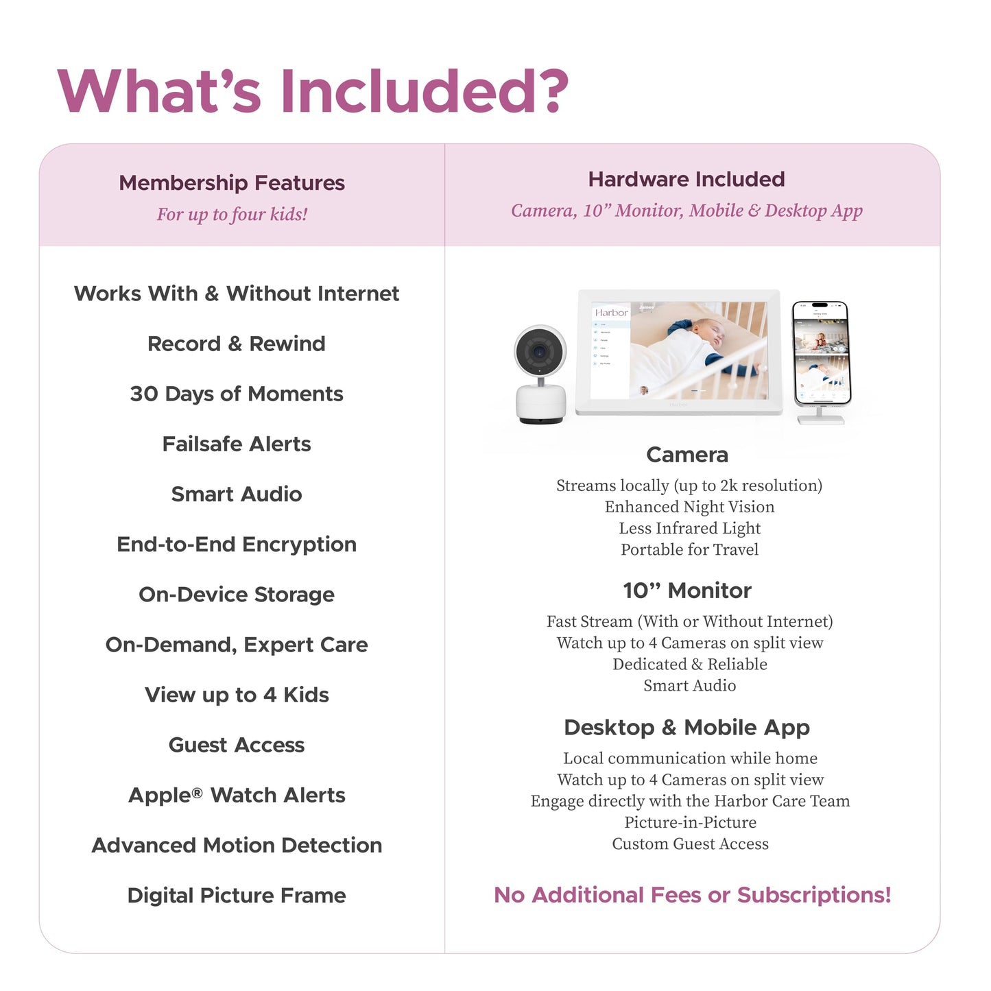 Harbor Smart Baby Monitor with 10” Tablet - The Most Reliable Way to Monitor Your Baby with or Without Internet - Private & Secure - Travel Friendly - Supports 2+ Cameras - Lifetime Membership