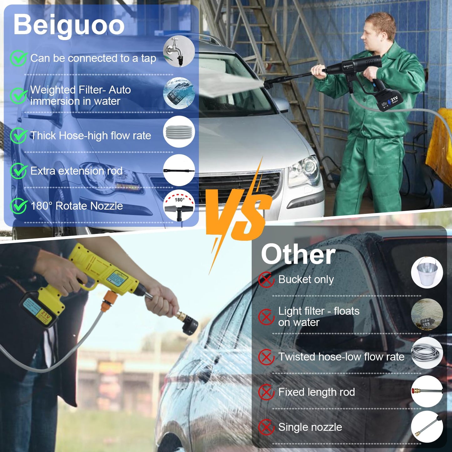 Beiguoo Cordless Pressure Washer 1450 PSI, Cordless Power Washer Gun, 2 4000mAH Battery Operated Power Pressure, Portable High Pressure Washer with 6-in-1 Nozzel for Car/Floor/Fence/Sidewalk, Black