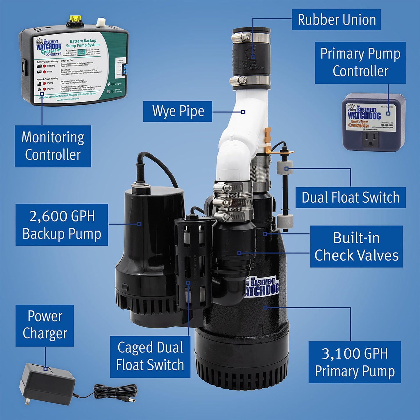 The Basement Watchdog Big Combo CONNECT Preassembled Primary & Battery Backup Sump Pump System - WiFi-Capable w/Add-on Module (CITS-50)