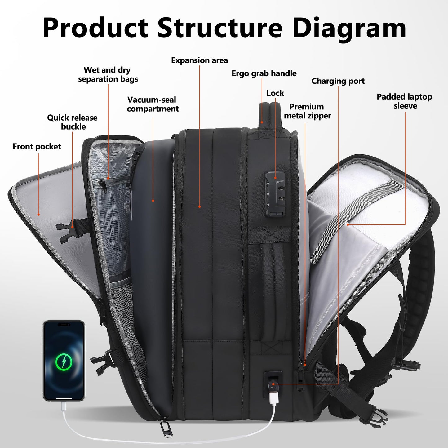 Vacuum Backpack Travel with Pump, Large 80L Exapandable Air Compression Vacuum System, Available Boarding, Carry on Luggage, Water Resistant, TSA Lock and Strong Sealing Airbag for Travel, Black