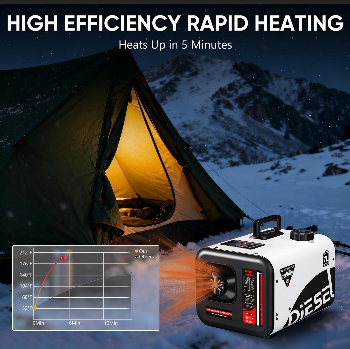 Dkenicor 7L Diesel Heater 240V/110V/12V/24V, All-in-One 8KW Diesel Air Heater with LCD Monitor & Remote Control(without battery), Fast Heating for Tents, Cars, RVs, Trucks, Campers, Trailers,White