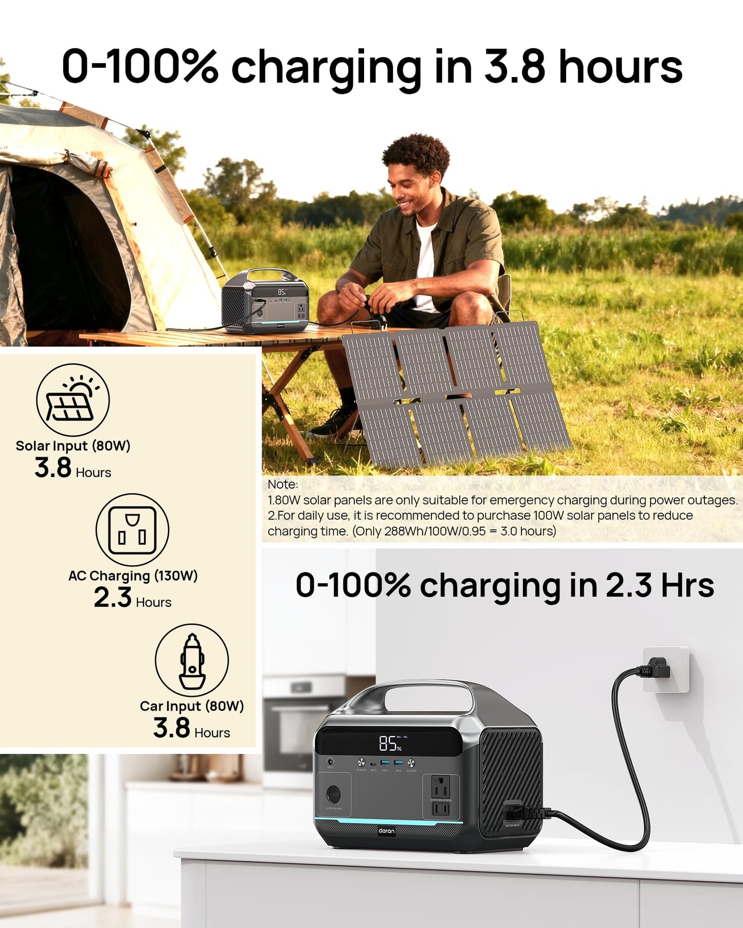 Portable Power Station with 80W Solar Panel, 288Wh LiFePO4 Battery 600W Power Bank with AC Outlet 110V/1200W Surge, Solar Generator 1.7H Fast Charging for Camping, Hurricane Emergency,RV,Home Use