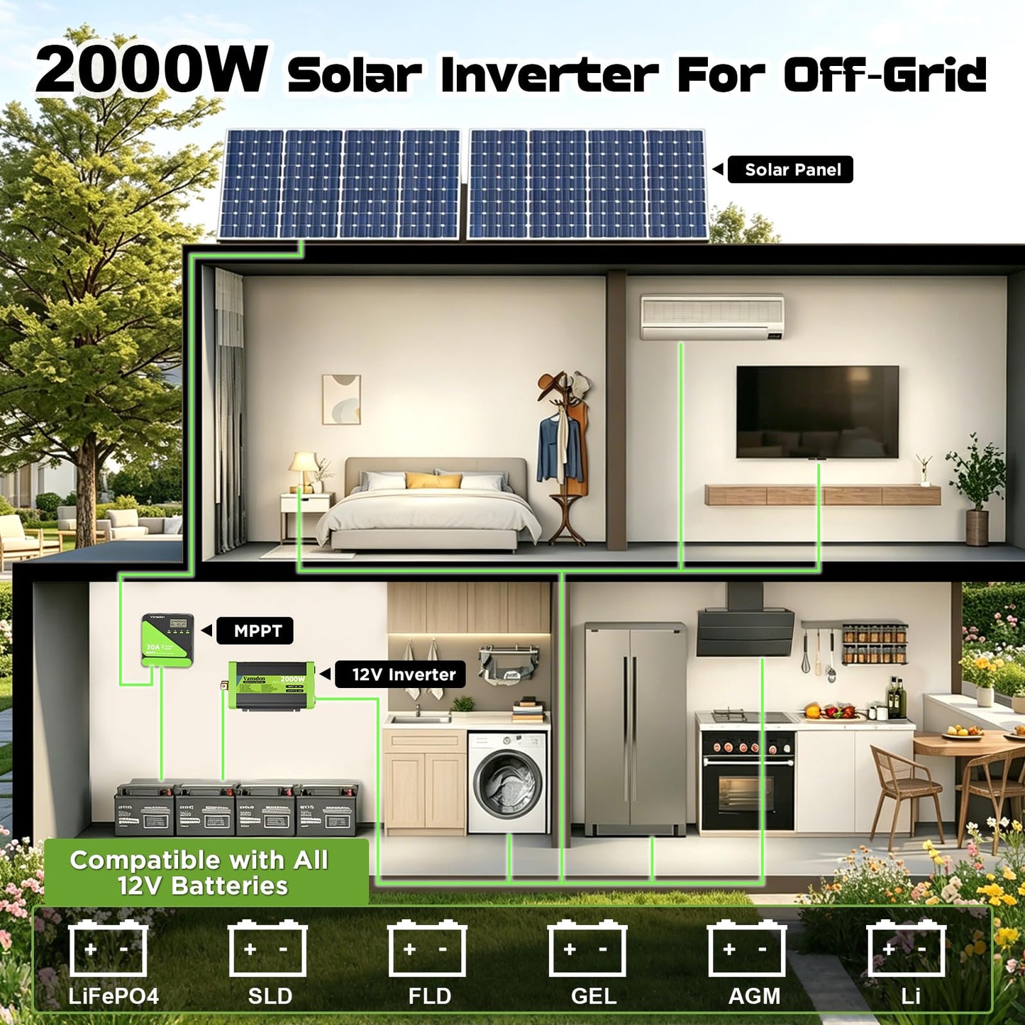 Vansdon 2000W Pure Sine Wave Inverter 12V DC to 120V AC Inverters for RV,Truck, Solar, Home, Off-Grid, Car Power Inverter with LCD Display, 3 AC Outlet, 30W USB-C, USB, Remote Control, Surge 4000W