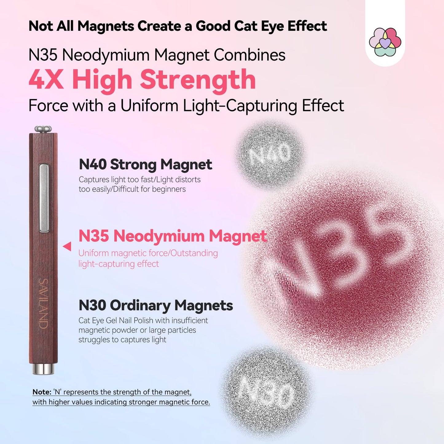 SAVILAND Essentials Cat Eye Magnetic for Nail: 3-in-1 Brown Cat Eye Gel Nail Polish N35 Neodymium Round Long Strip Magnet Wand Stick Diverse Effect Double Ended Nail Salon Design Tools Set Accessories