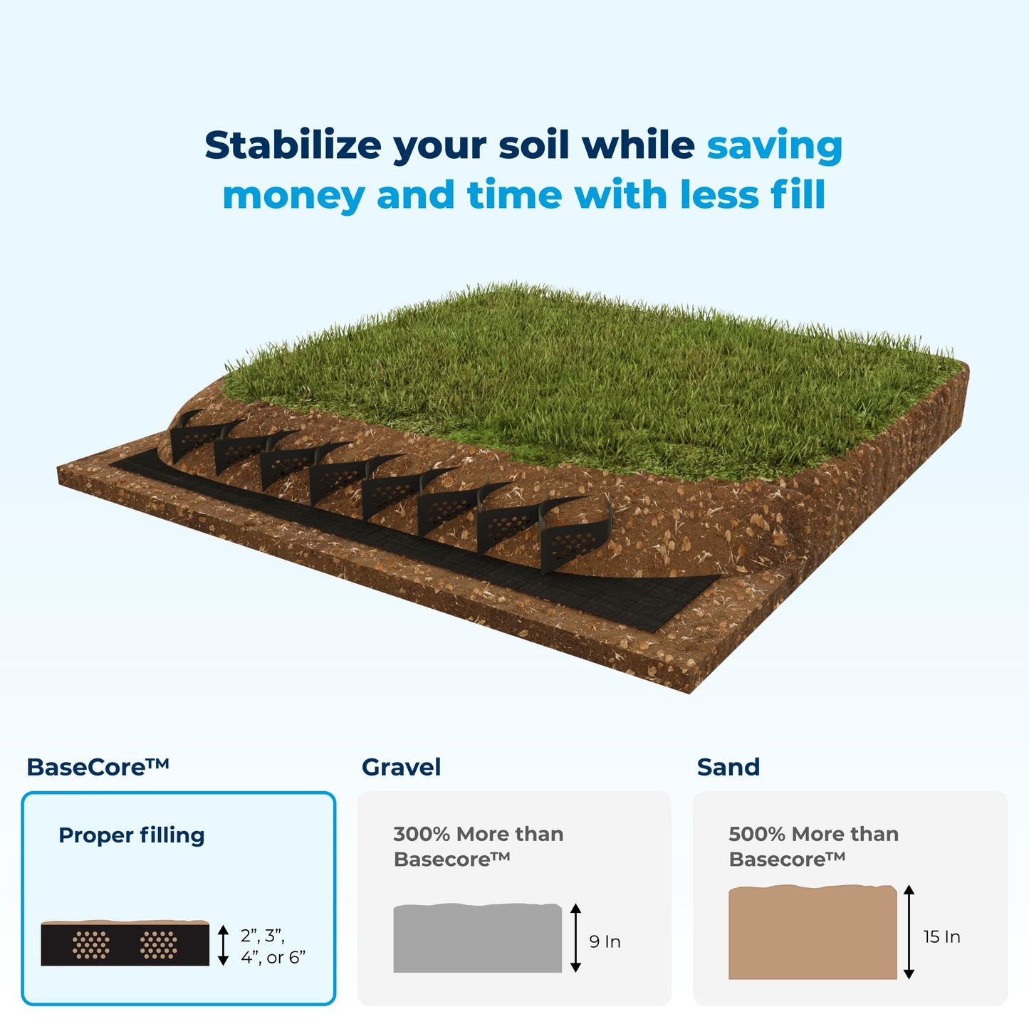 BaseCore Standard 2" Geocell Ground Grid | 9x18 ft Commercial Grade Gravel Grid for Driveway, Parking, Slope | Heavy Duty Stabilizer Landscaping, Pathway & Erosion Control - 1 Panel 162 sq ft