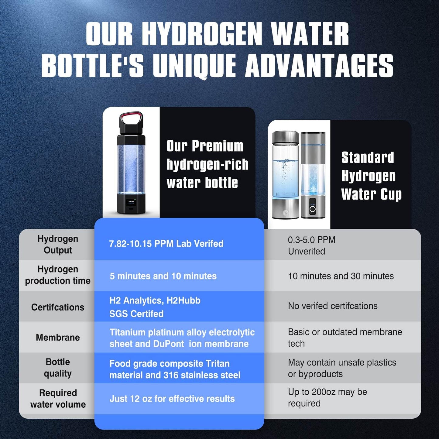 Hydrogen Water Bottle Generator,Up to 10000+ PPB Hydrogen Bottle Water Ionizer with SPE/PEM Technology,12 OZ Food-Grade PC Hydro Water Machine,SGS-Certified Molecular Generator for Sports/Home