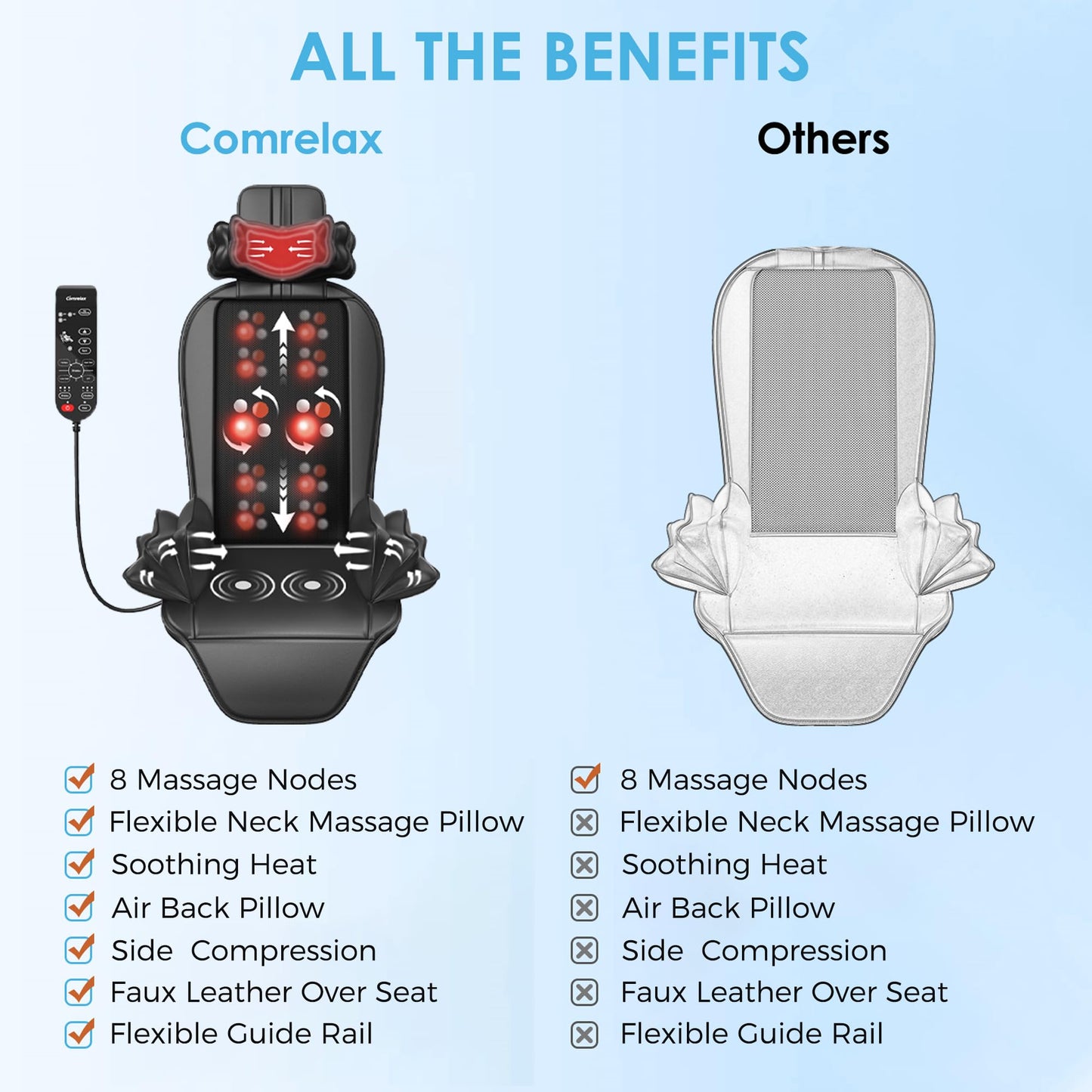 comrelax Shiatsu Massage Cushion with Heat, Kneading Back Massager for Chair, Massage Chair Pad for Office/Home/Family/Friends