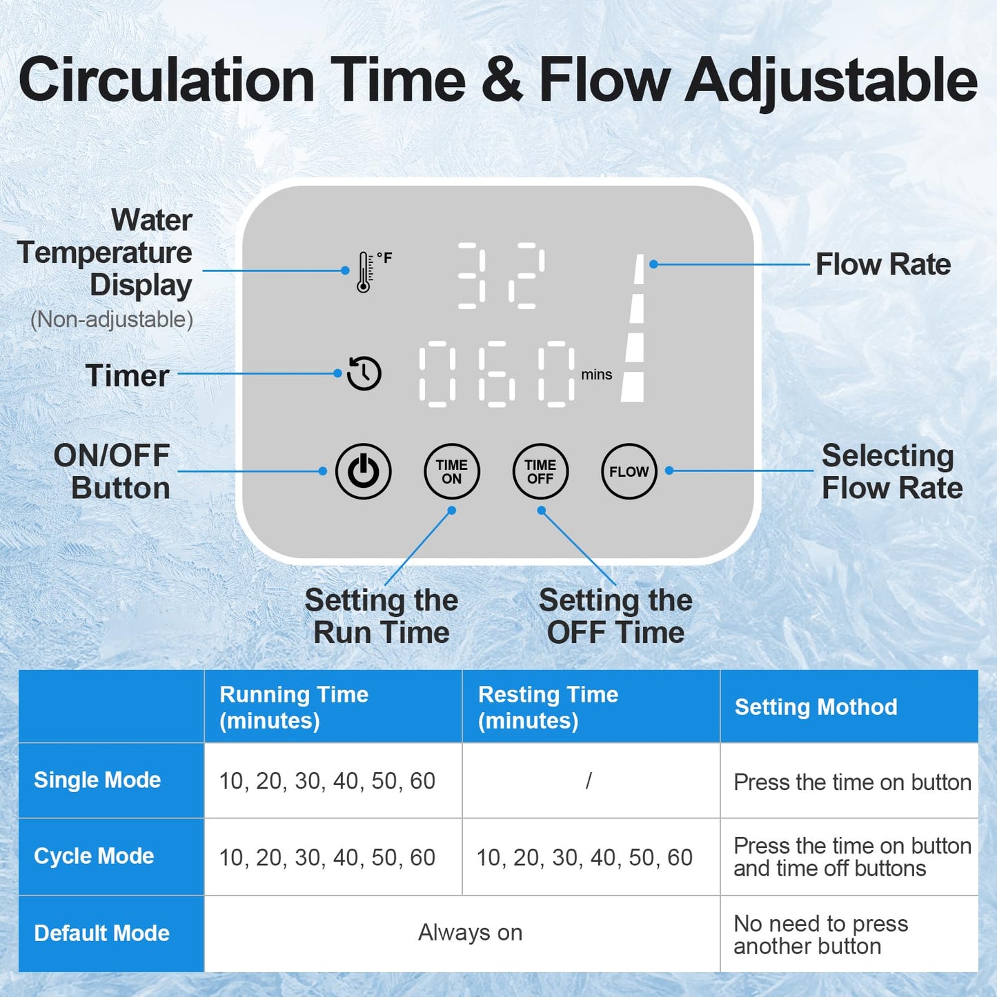 Ice Machine for Knee After Surgery, 13 Quarts Time Circulate Cold Therapy Machine for Post-Surgery Pain Relief, Swelling Sprain Home Cryotherapy System