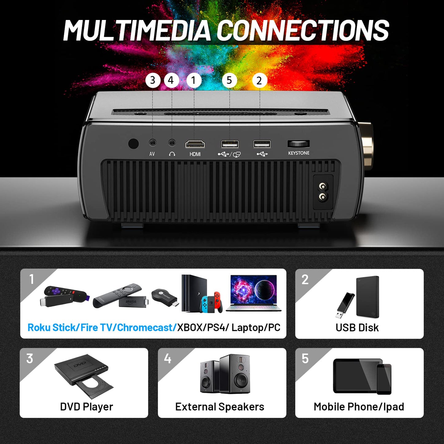 Projector, CLOKOWE 10000L 1080P HD 5G WiFi Bluetooth Projector, Portable Movie Projector with Screen, Home Theater Video Projector Compatible with Android/iOS/TV Stick/PS4, Support 4K&300”
