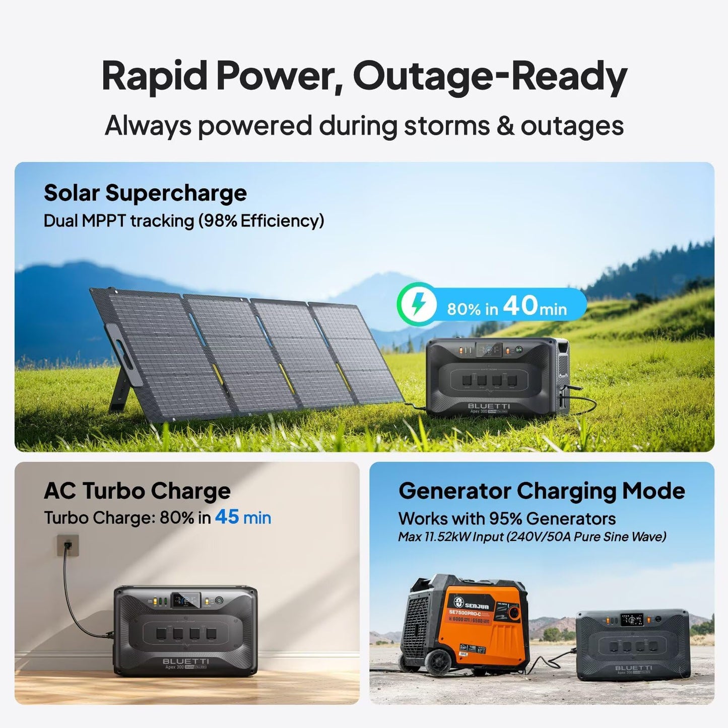 BLUETTI Solar Generator Apex 300 & PV Cable, 2764.8Wh LFP Battery Backup with 6 3840W AC Outlets (7680W Surge), Simultaneous 120V/240V Output & Black Start, Modular Power for Home, RV and Emergencies