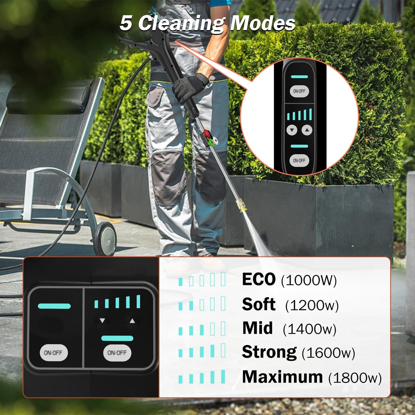 BAYOTAK Pressure Washer, 5000MAX-PSI Wall Mounted Power Washer with 100 FT Retractable Hose, Remote Control, Foam Cannon, 5 Connect Nozzles for Garage/Patio/Home Cleaning