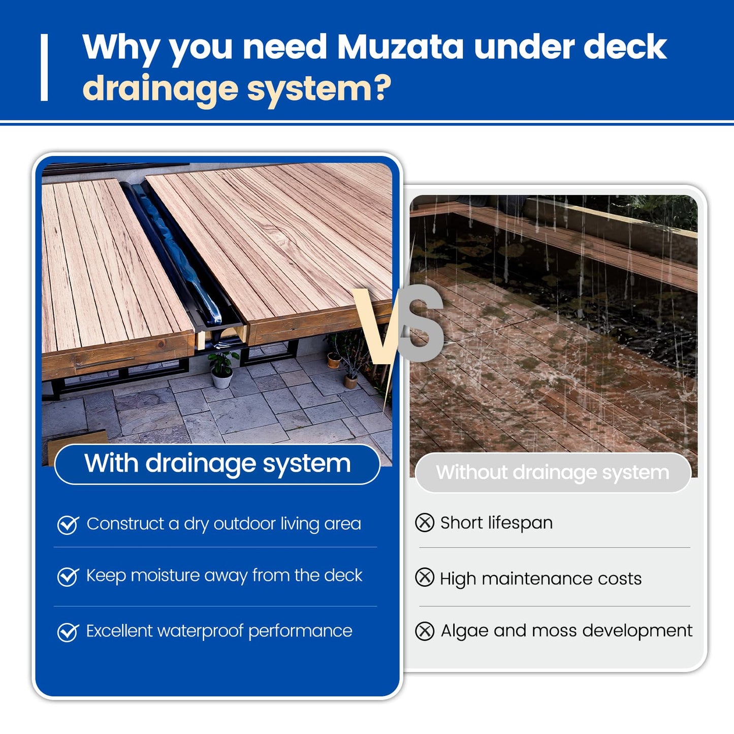 Muzata 9PCS Black Under Deck Drainage System Downspout PE Easy Installation Rain Drain for 12"/16" Joist Spacing M078