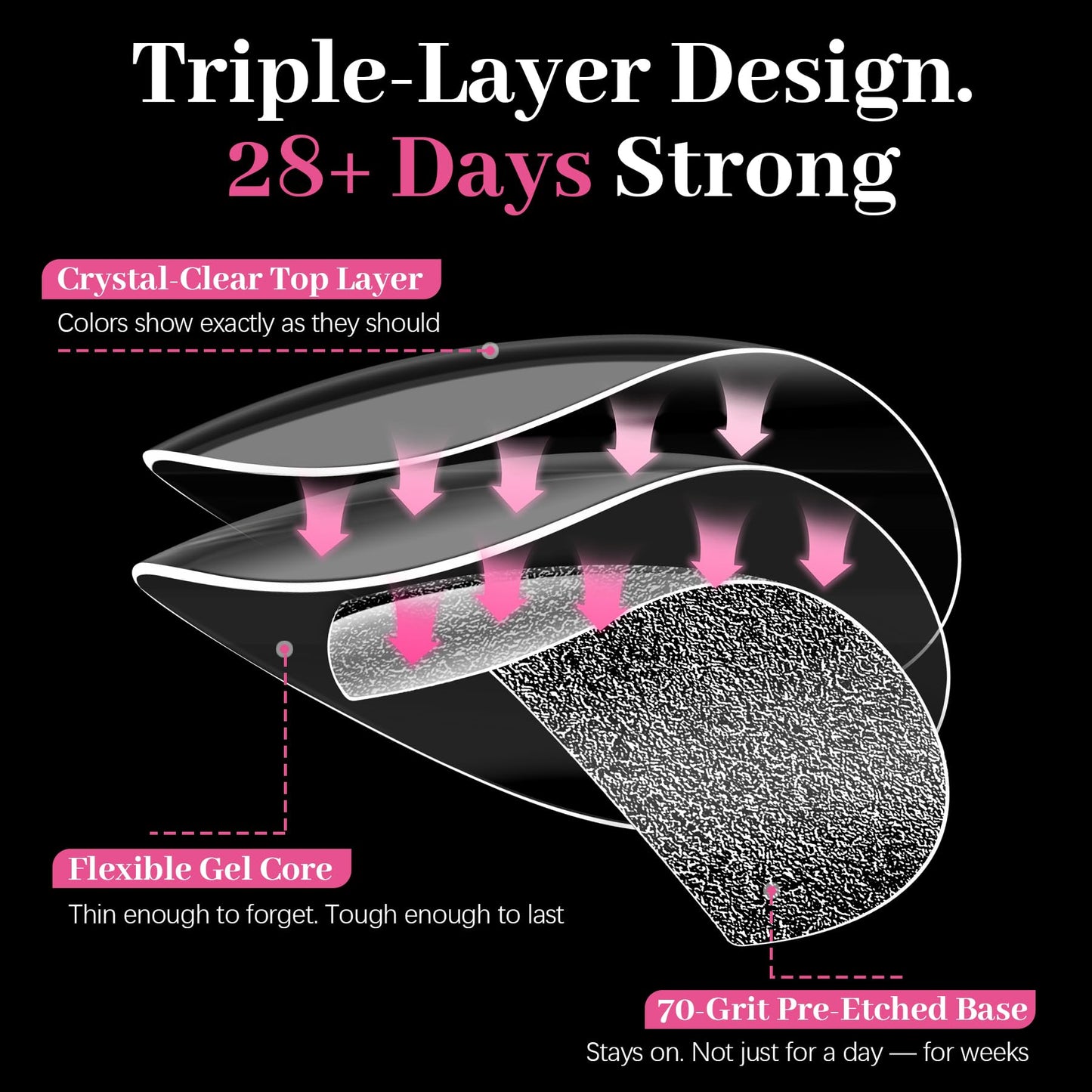 QIEK 450PCS Short Almond & Round & Square - 3 Styles Nail Tips, 70-Grit Pre-Etched Press On Nail in 15 Sizes, Fake Nail Extension Kit for Acrylic Gel Nail Art DIY Salon