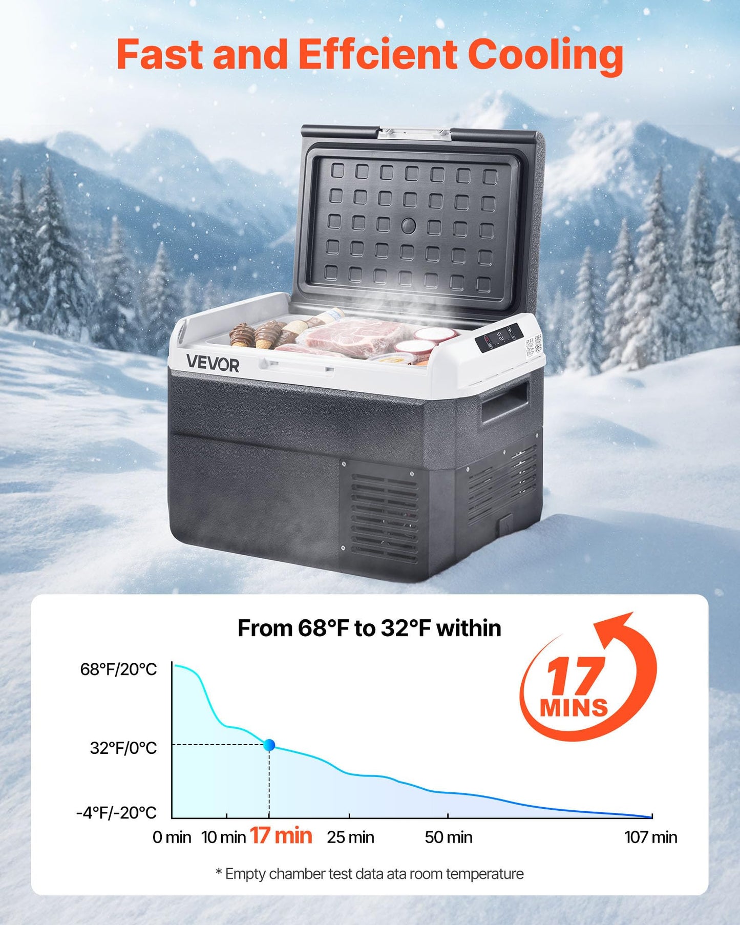 VEVOR 12 Volt Car Refrigerator, 26.4QT/25L Car Fridge, Portable Electric Cooler with -4℉~68℉ Adjustable Temperature, 12/24V DC and 100-240V AC Compressor Freezer for Outdoor, Camping, Travel, RV